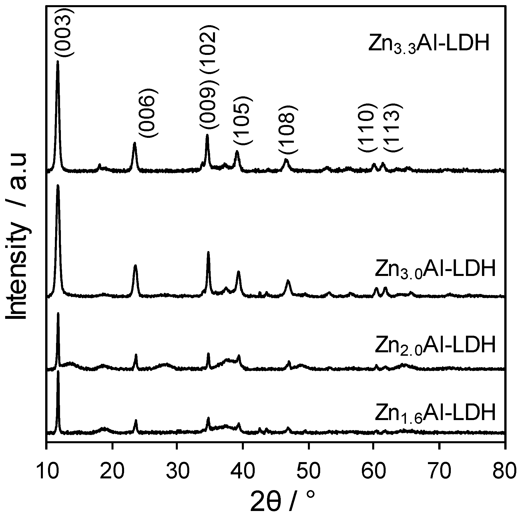 Catalysts 08 00667 g001