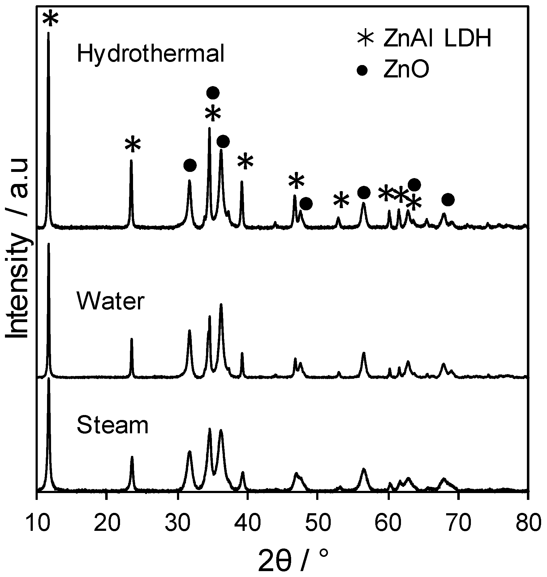 Catalysts 08 00667 g003