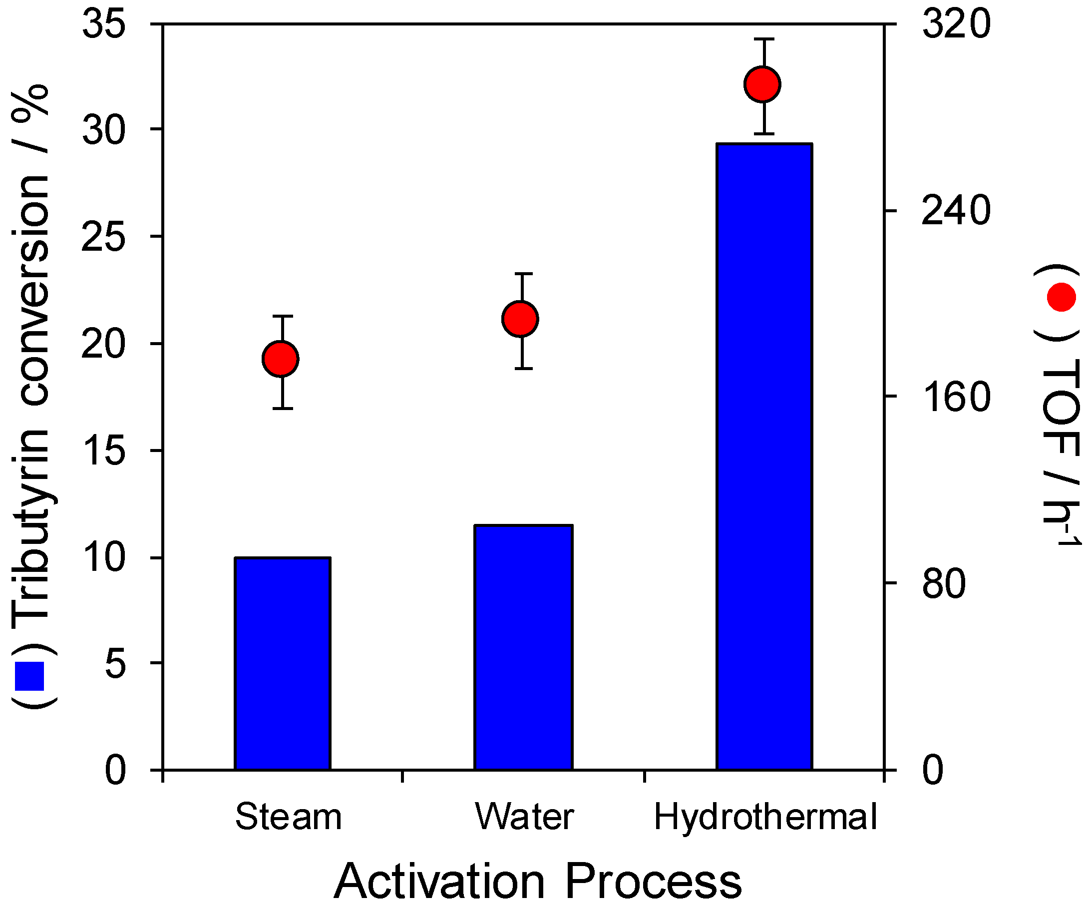 Catalysts 08 00667 g005