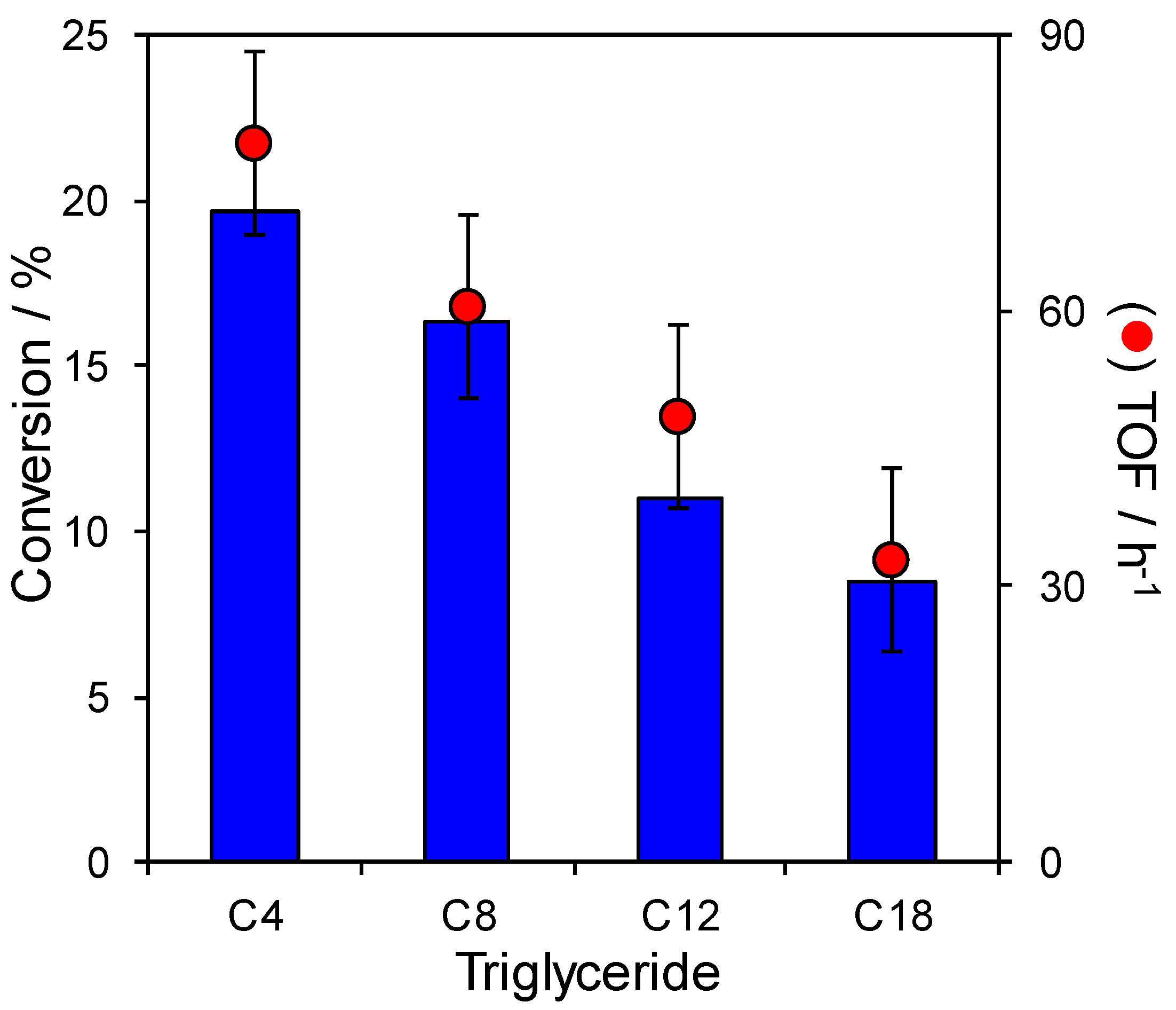 Catalysts 08 00667 g006