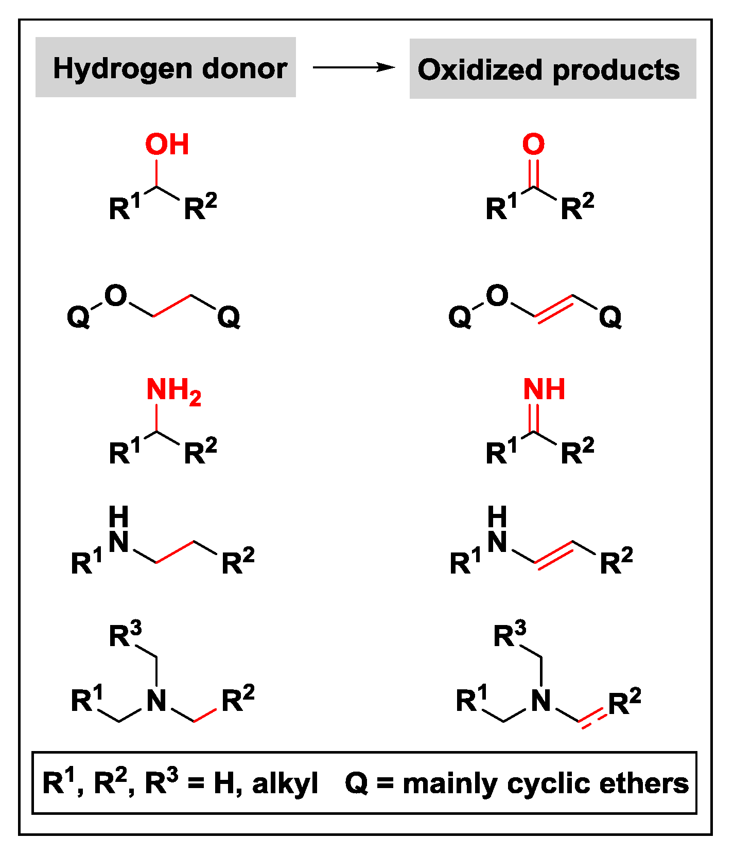 Catalysts 08 00671 g001
