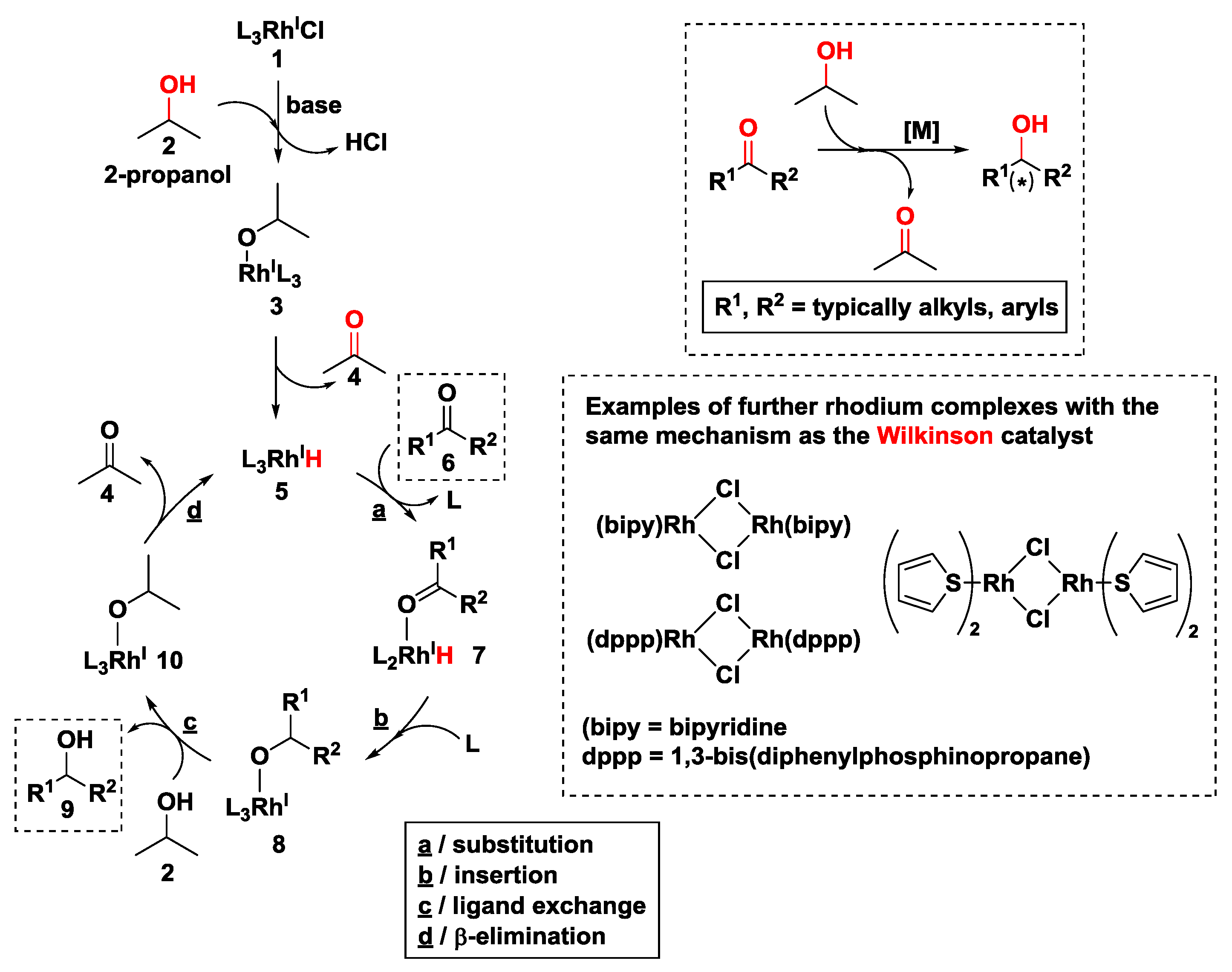 Catalysts 08 00671 sch002