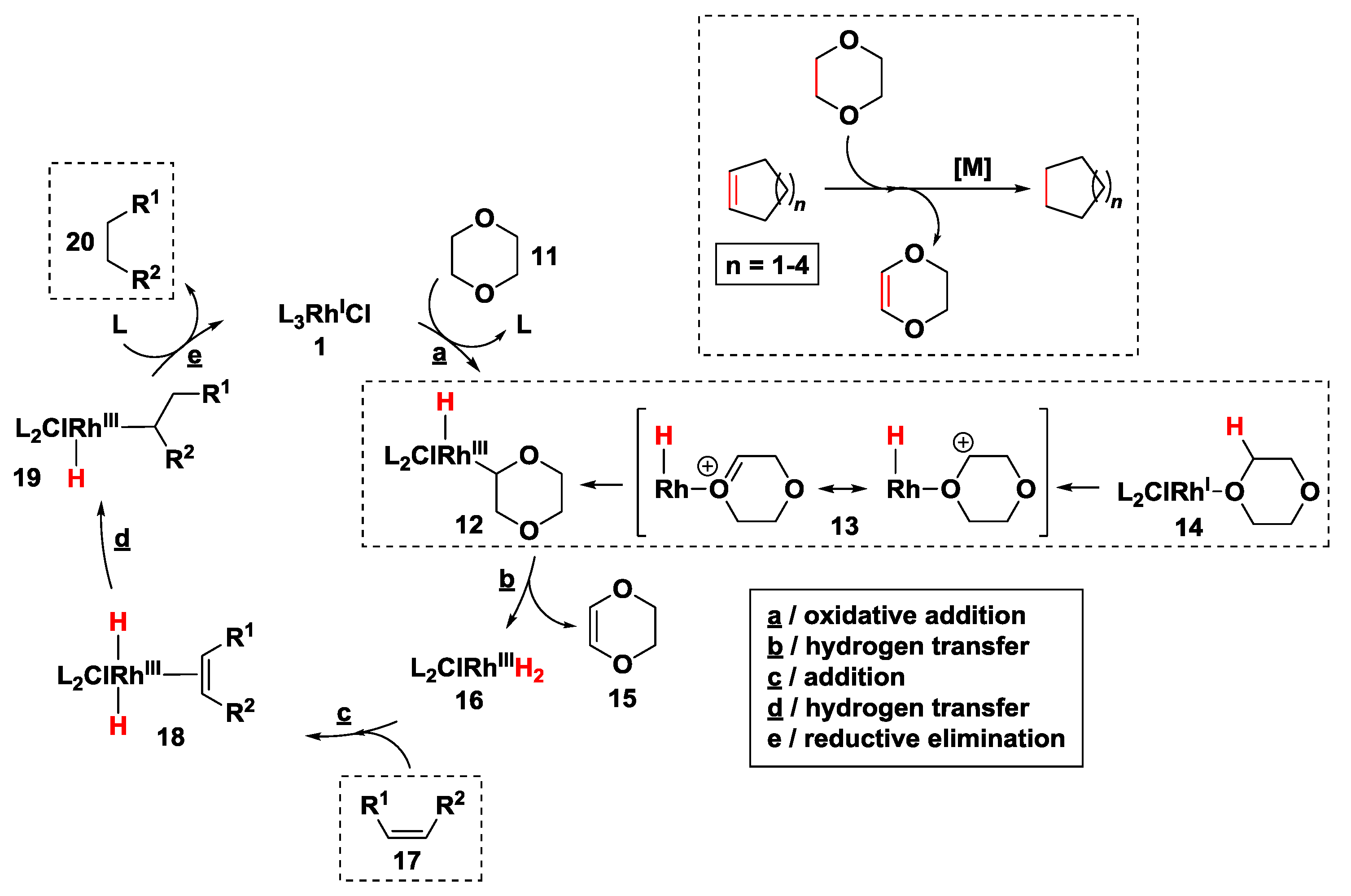 Catalysts 08 00671 sch003