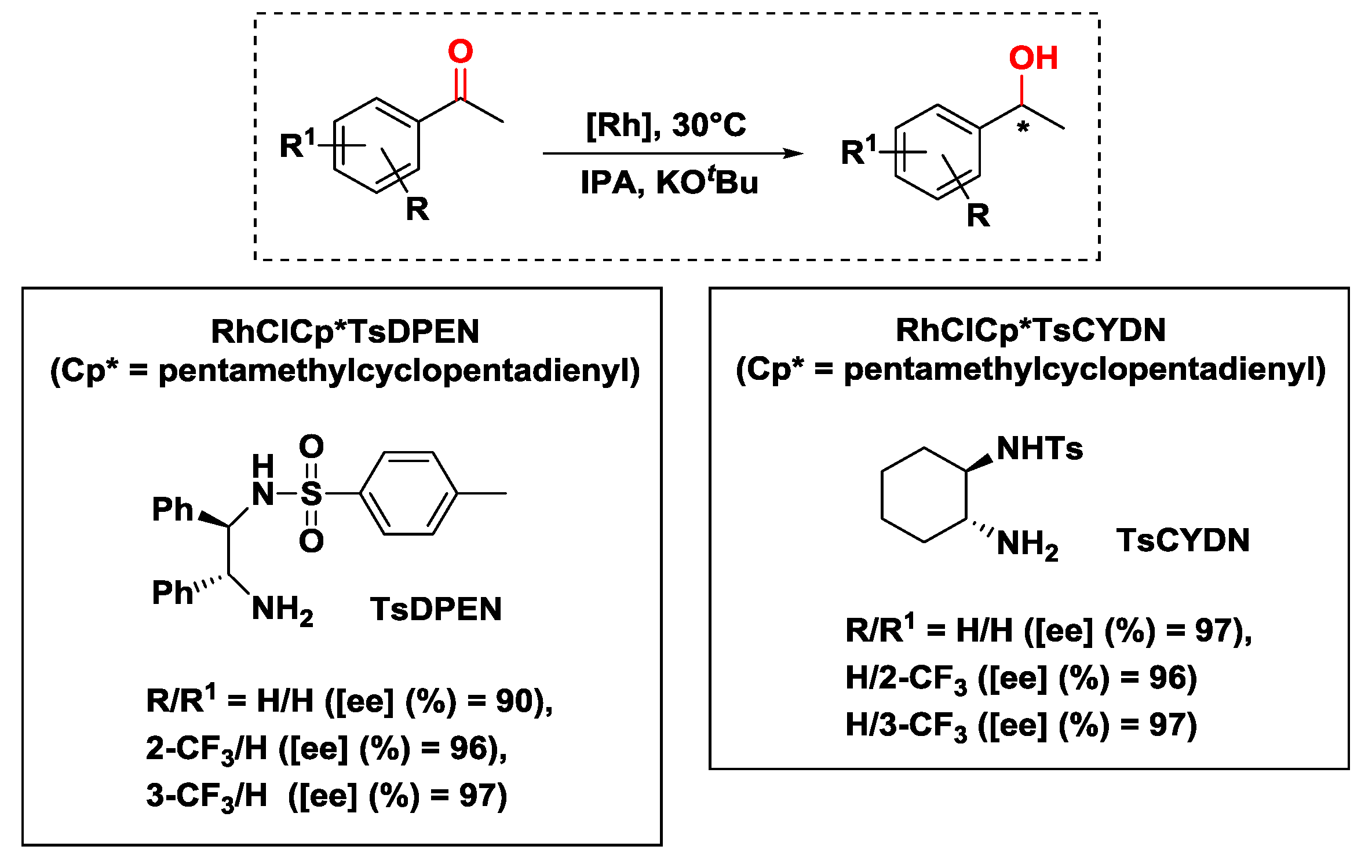Catalysts 08 00671 sch004