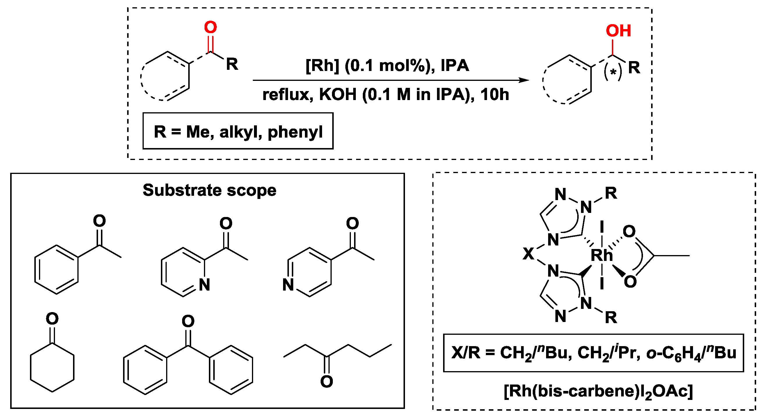 Catalysts 08 00671 sch005