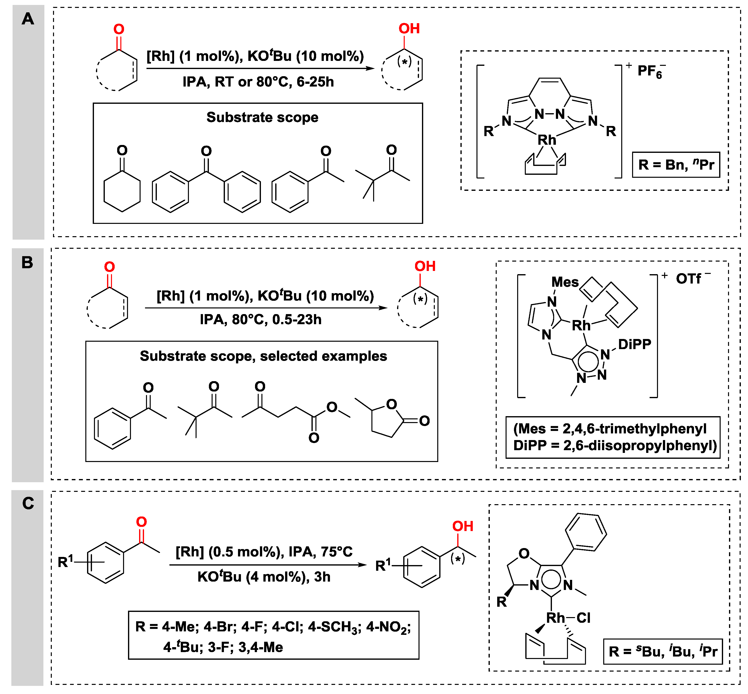 Catalysts 08 00671 sch006