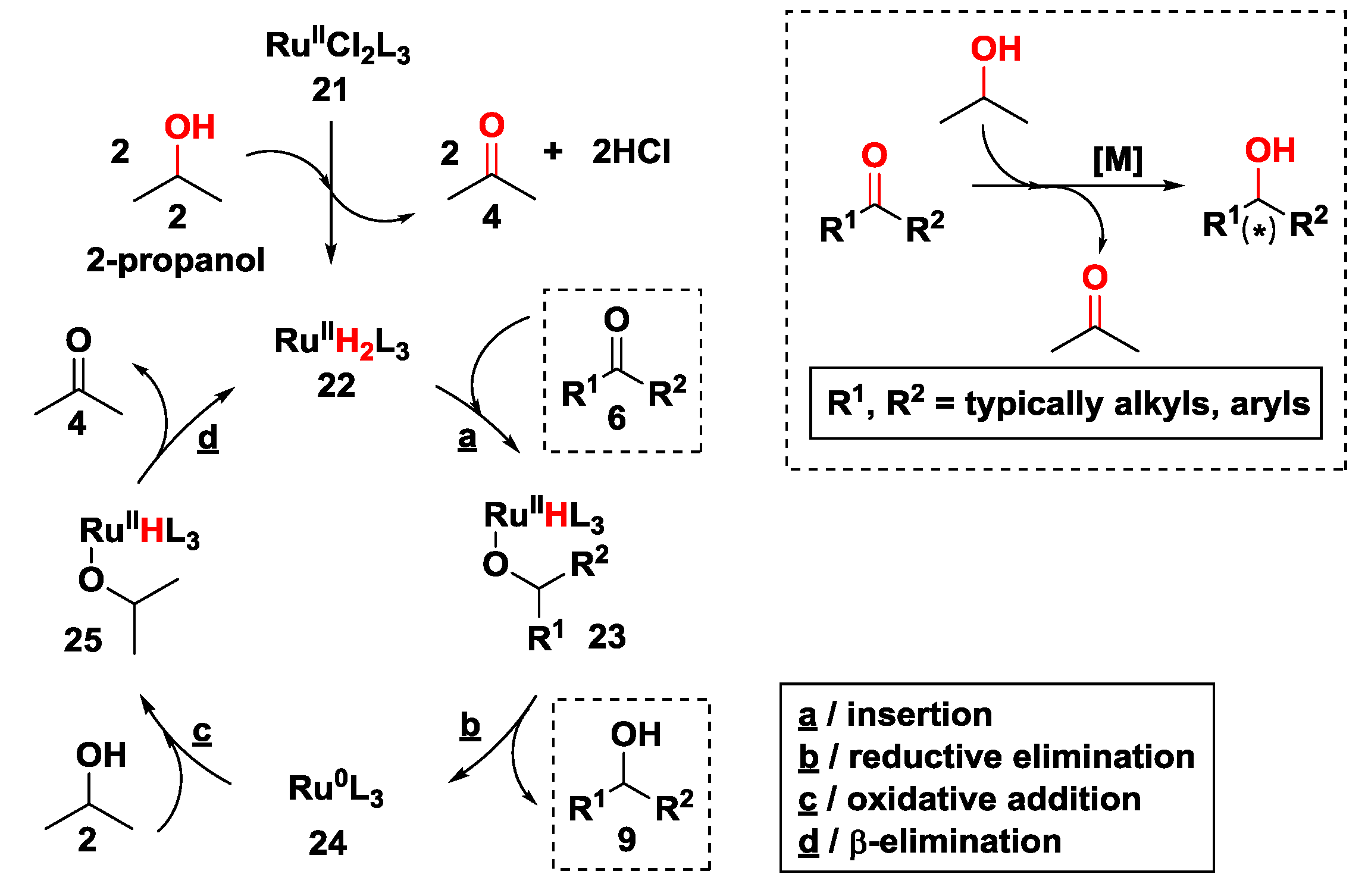 Catalysts 08 00671 sch009