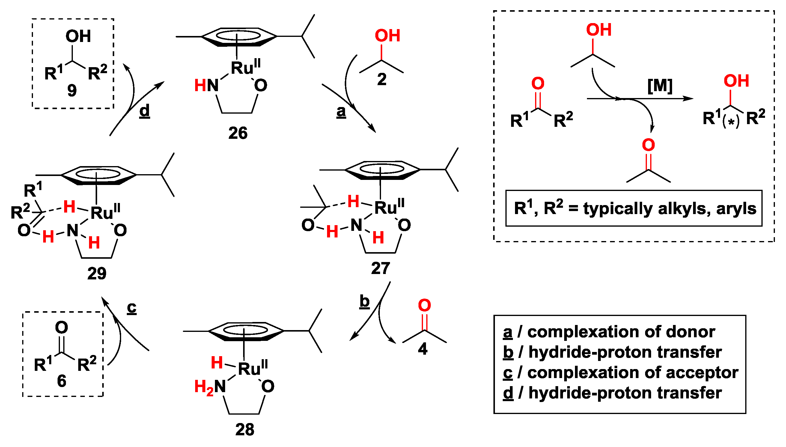 Catalysts 08 00671 sch010