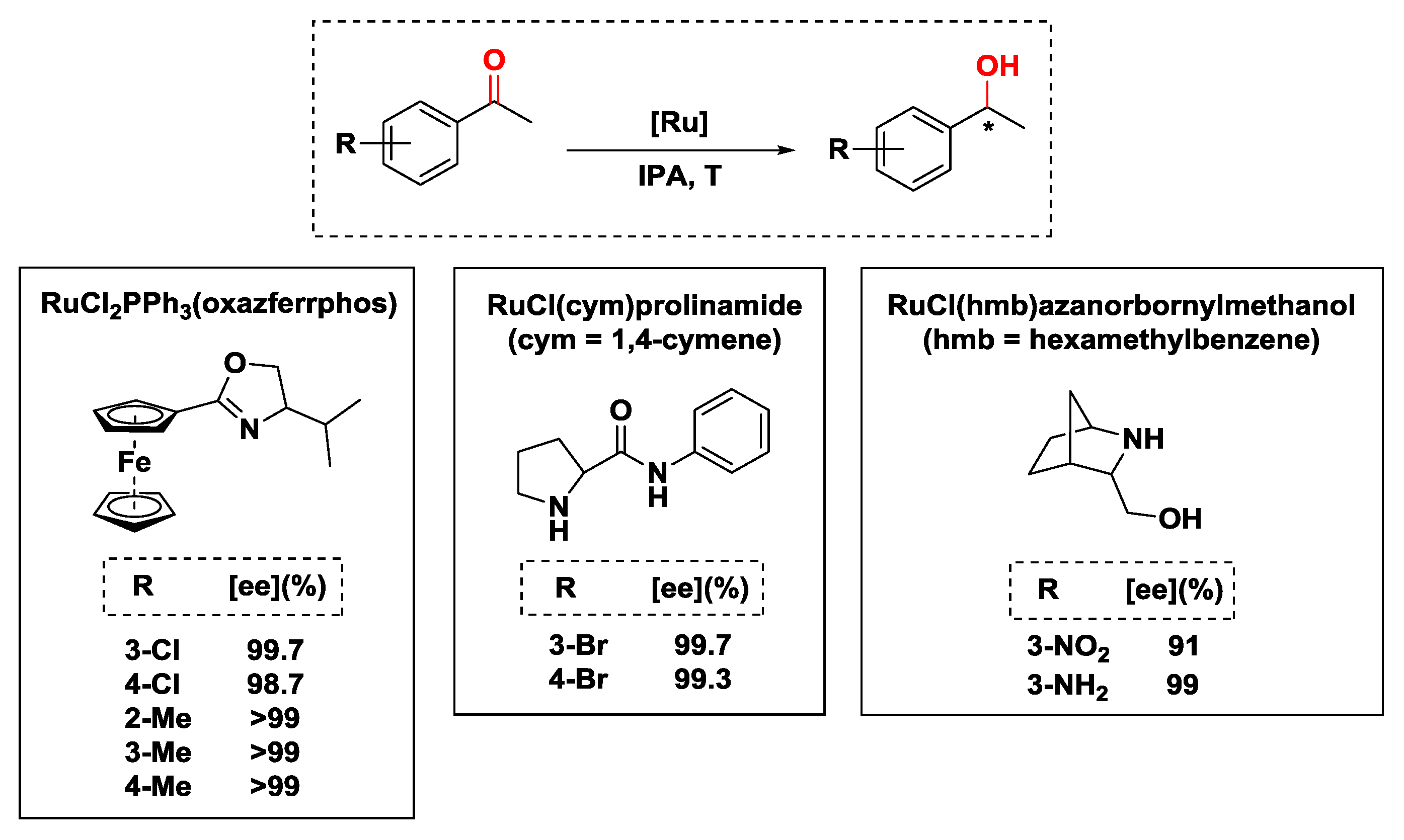 Catalysts 08 00671 sch011