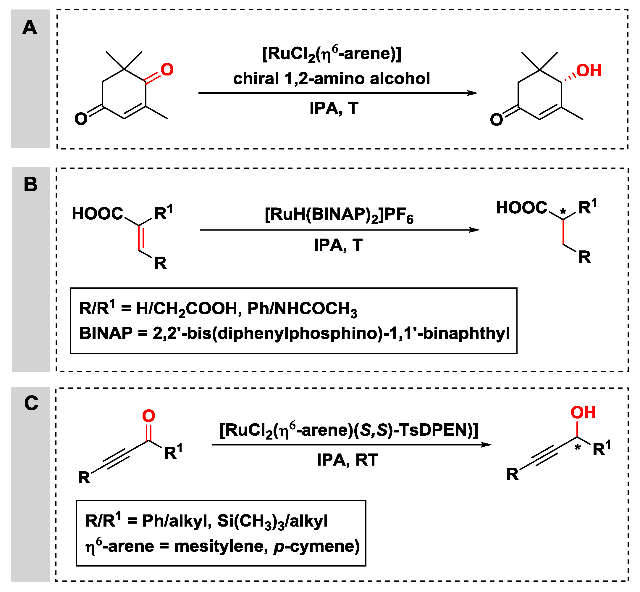 Catalysts 08 00671 sch013