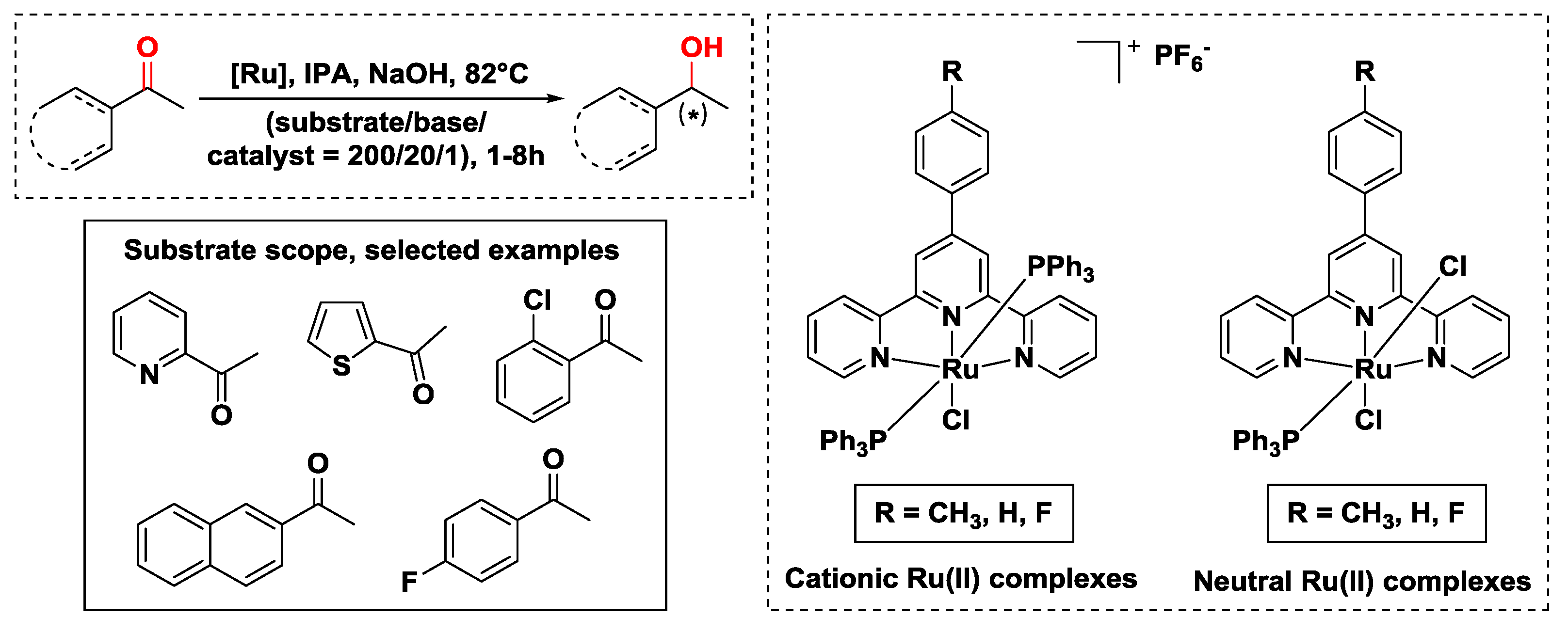 Catalysts 08 00671 sch017