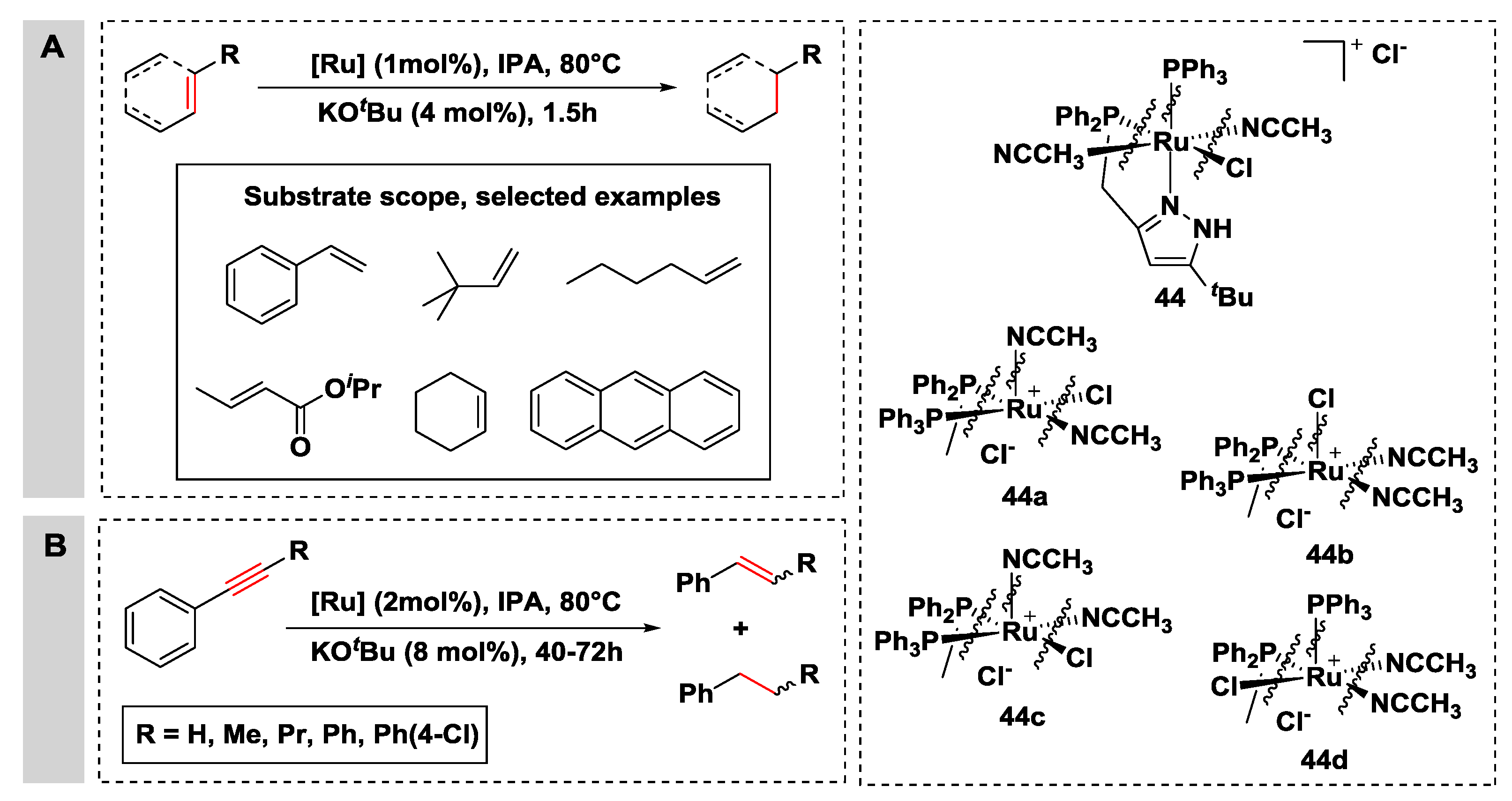 Catalysts 08 00671 sch020