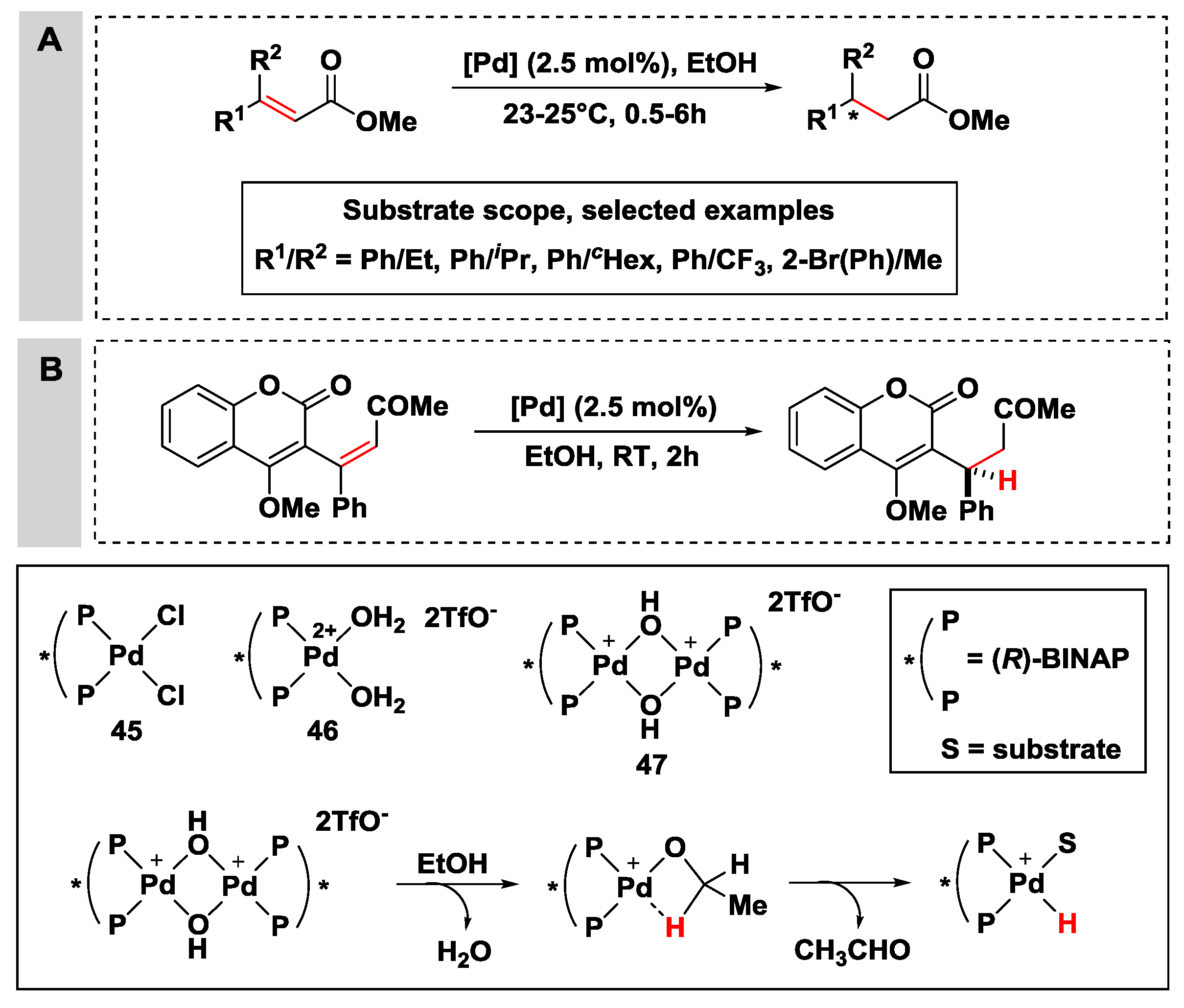 Catalysts 08 00671 sch022