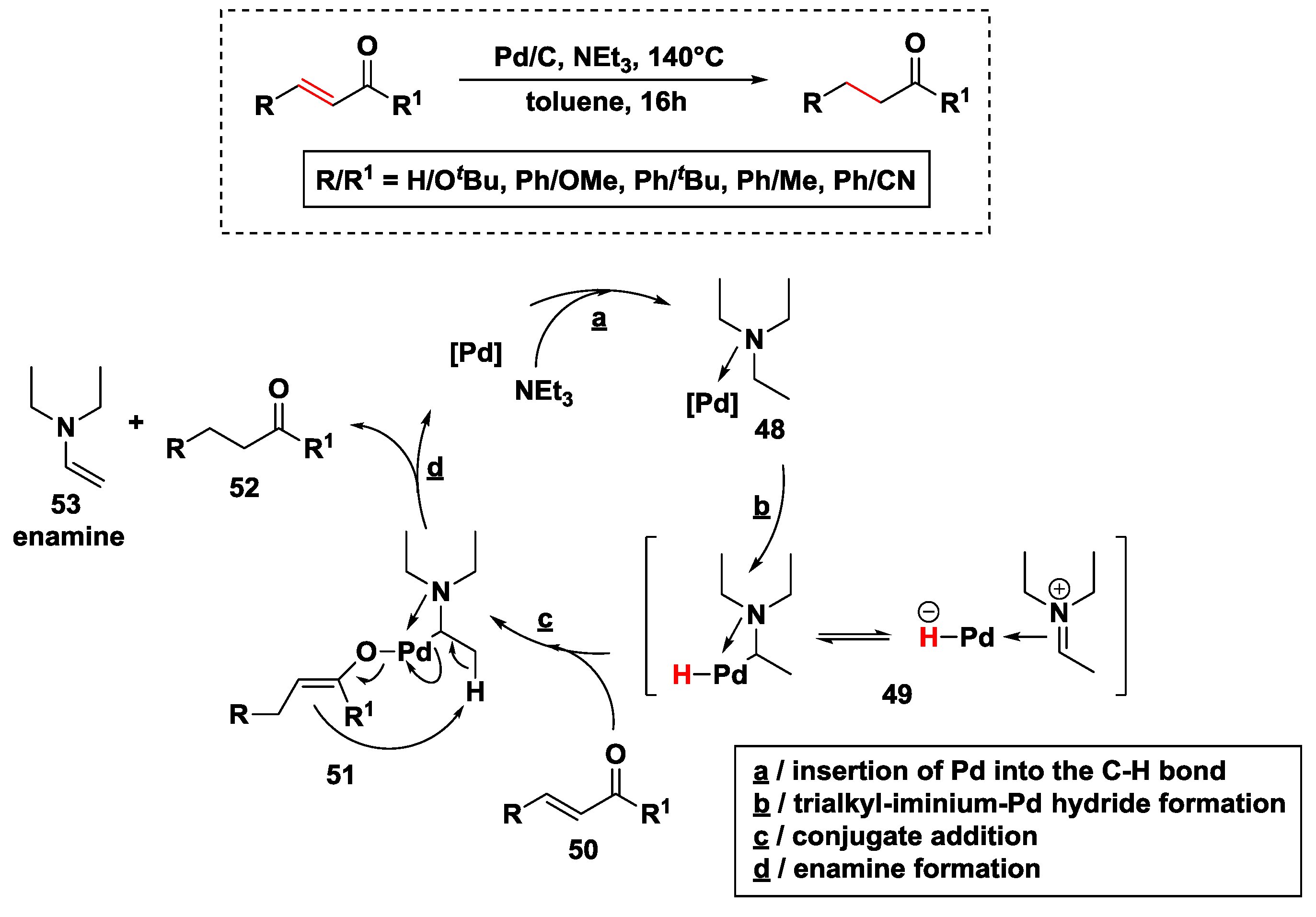 Catalysts 08 00671 sch025
