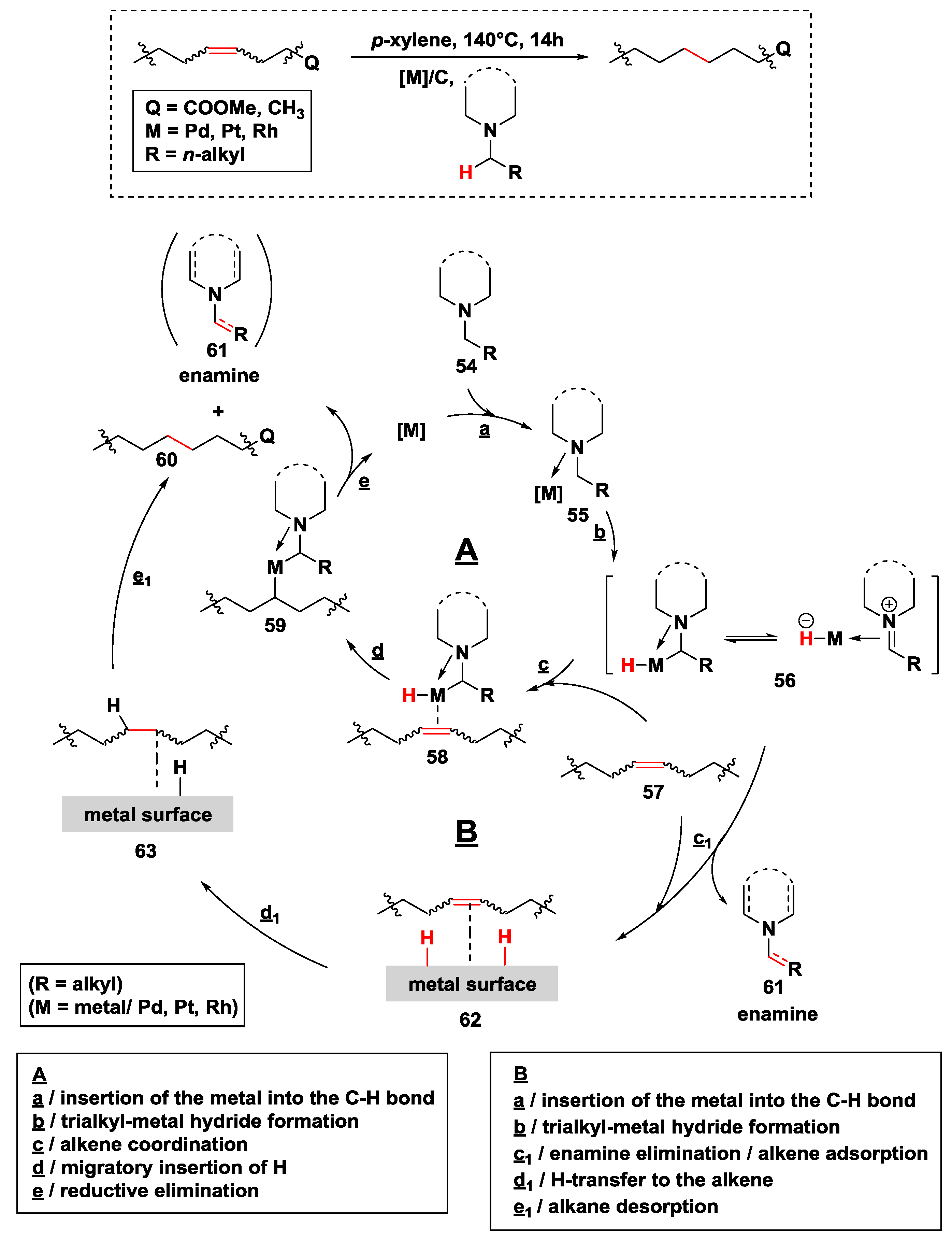 Catalysts 08 00671 sch026