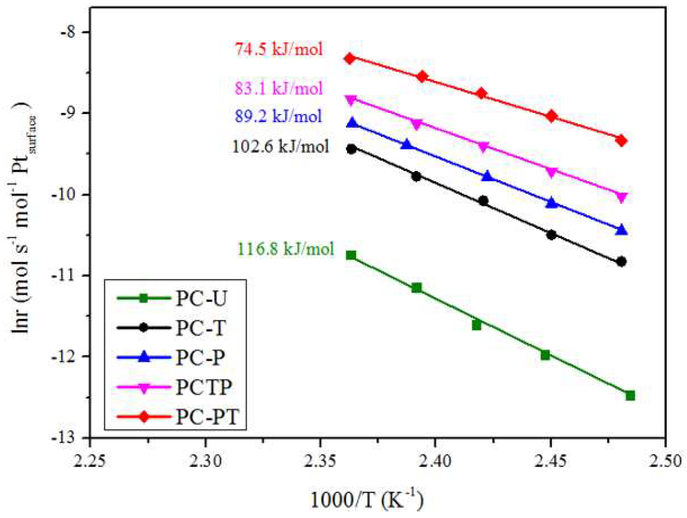 Catalysts 09 00002 g002
