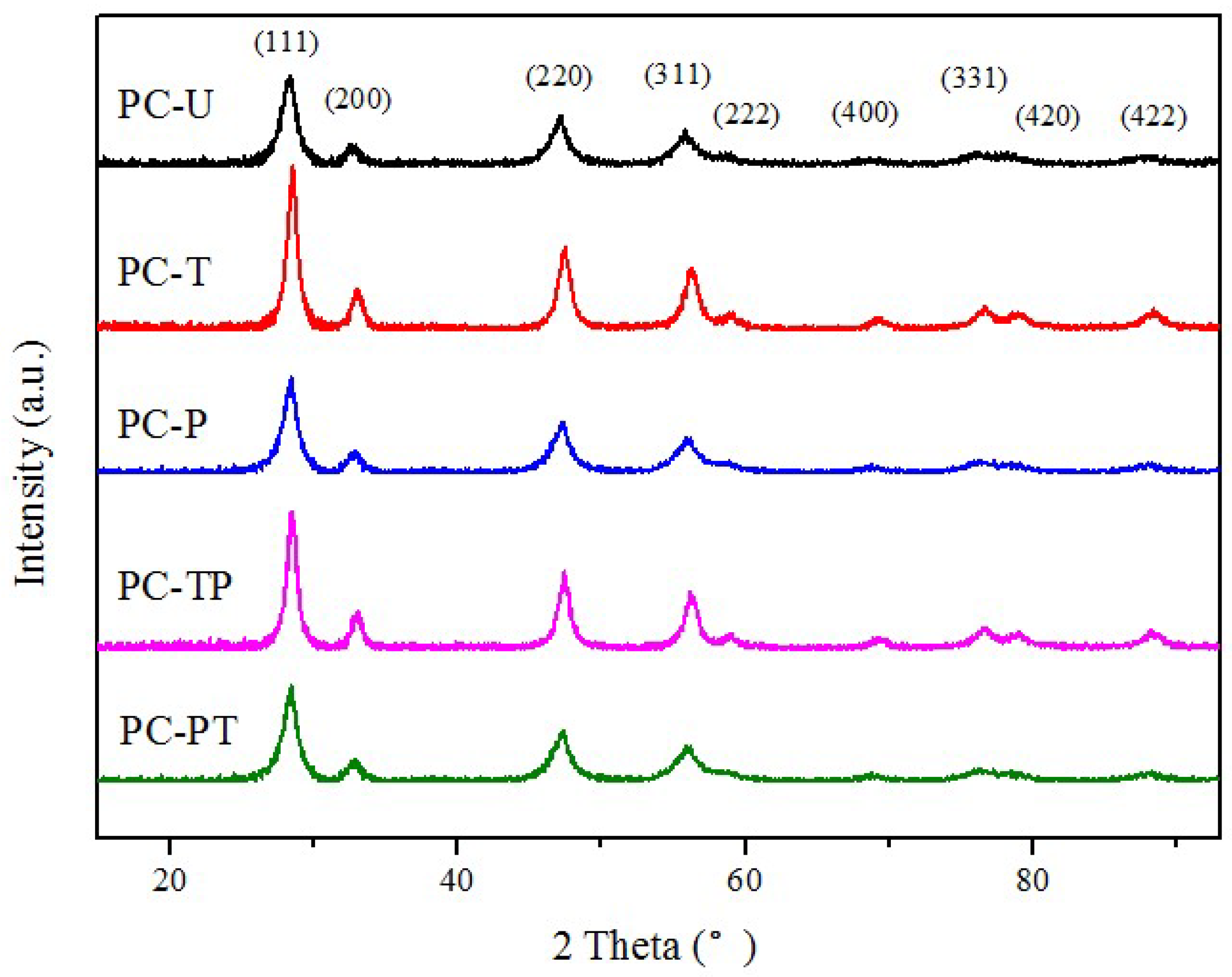 Catalysts 09 00002 g004