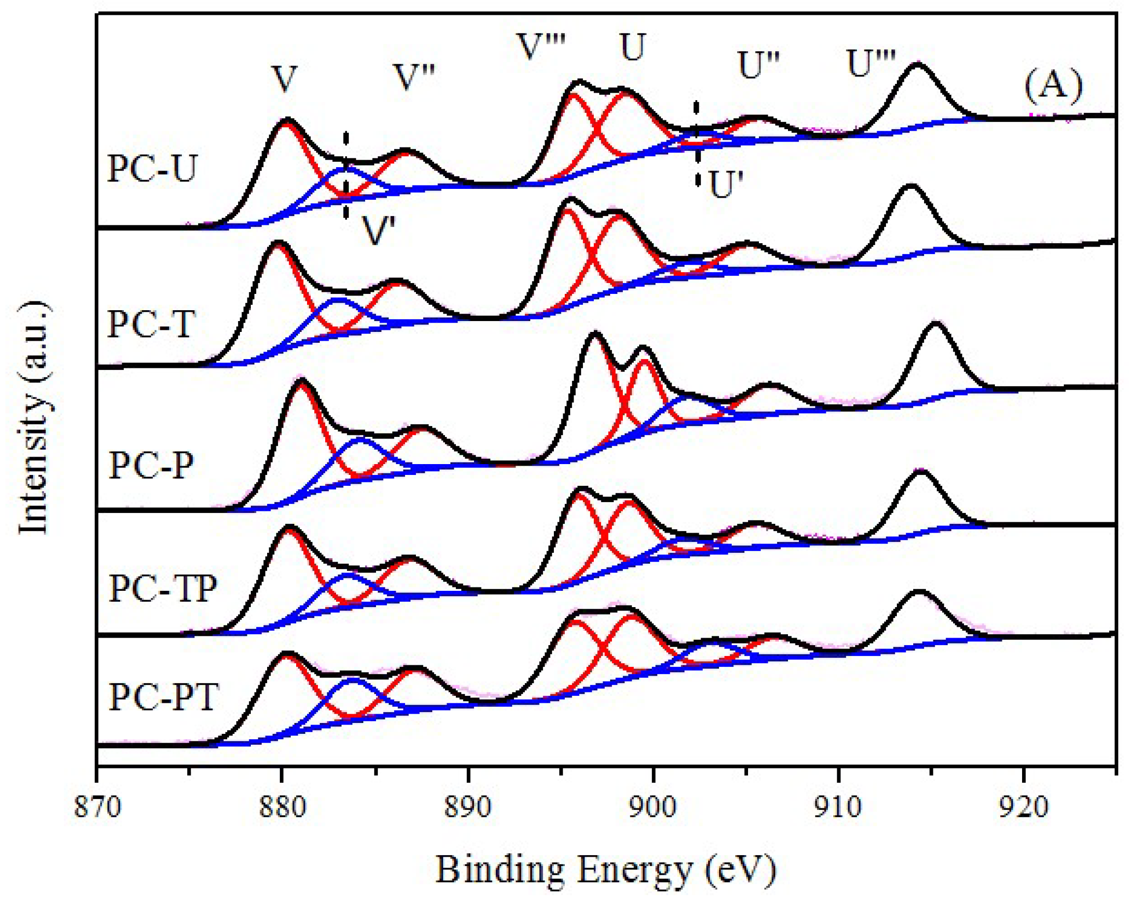 Catalysts 09 00002 g005a