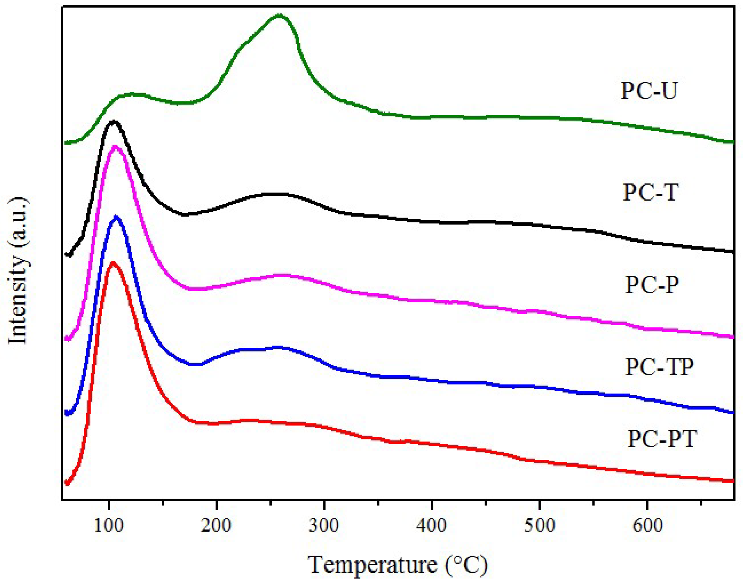 Catalysts 09 00002 g007