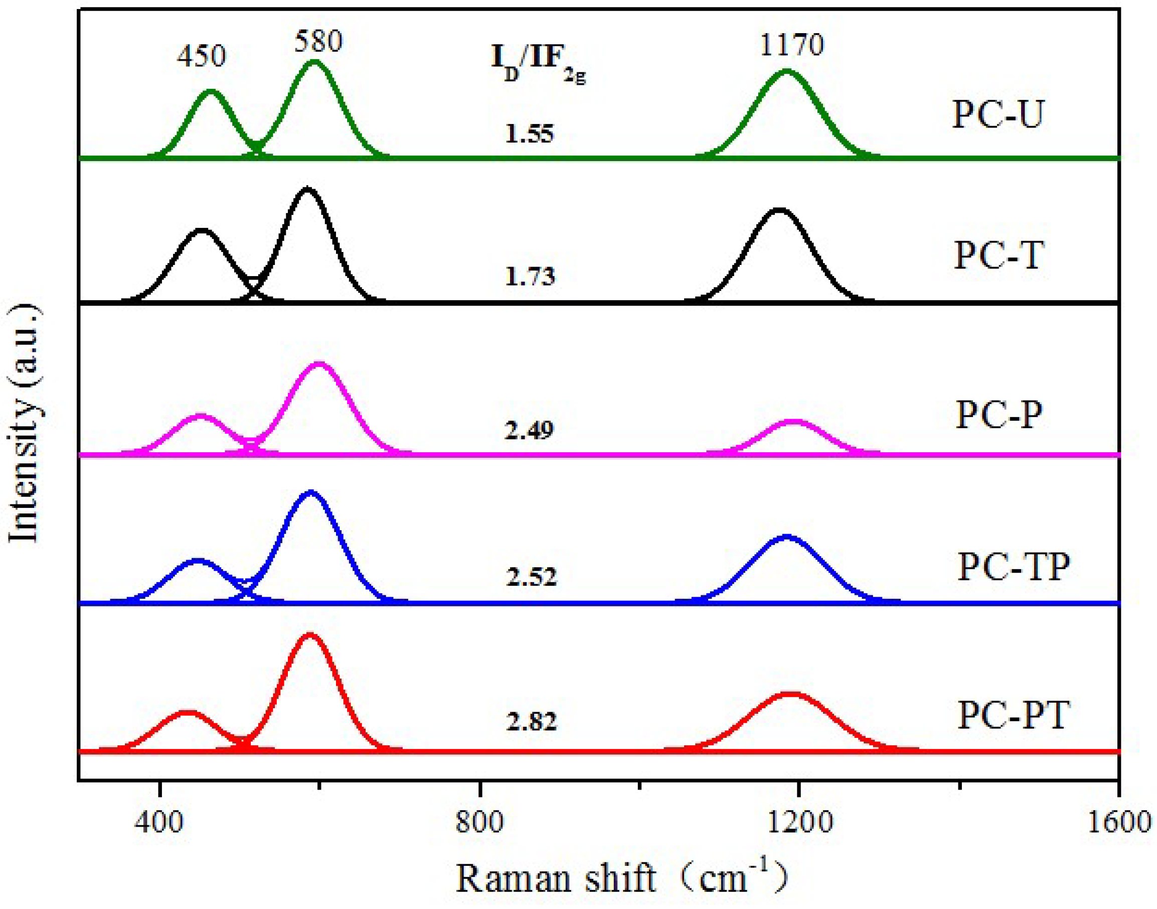 Catalysts 09 00002 g008