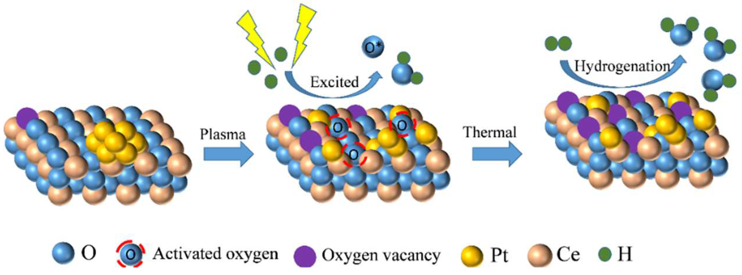 Catalysts 09 00002 g009