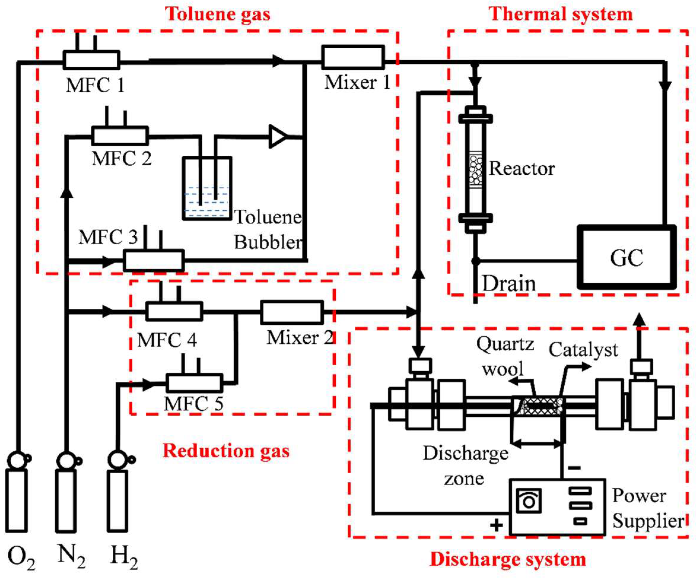 Catalysts 09 00002 g010