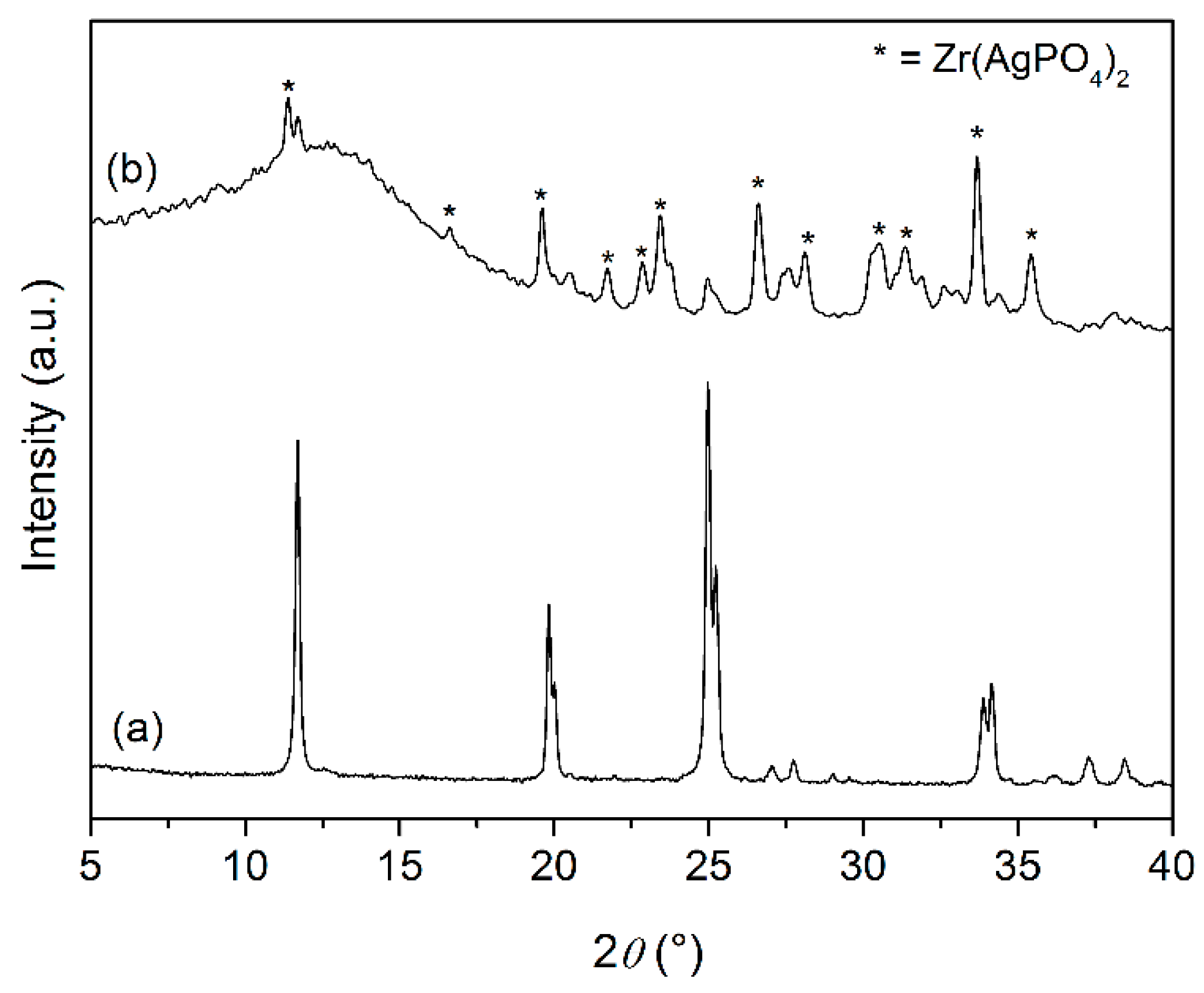 Catalysts 09 00003 g001 Catalysts 09 00003 g001