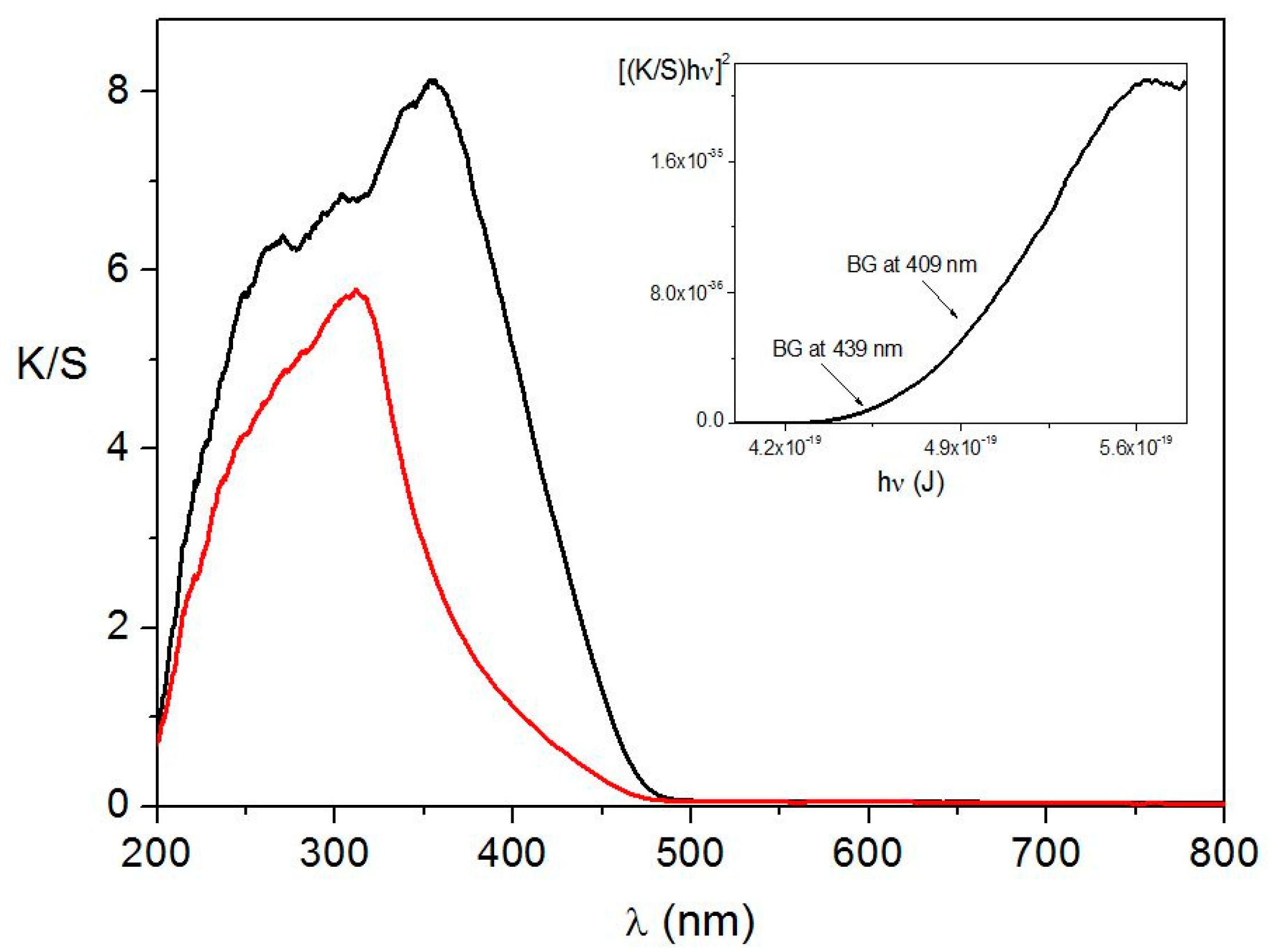 Catalysts 09 00003 g005 Catalysts 09 00003 g005