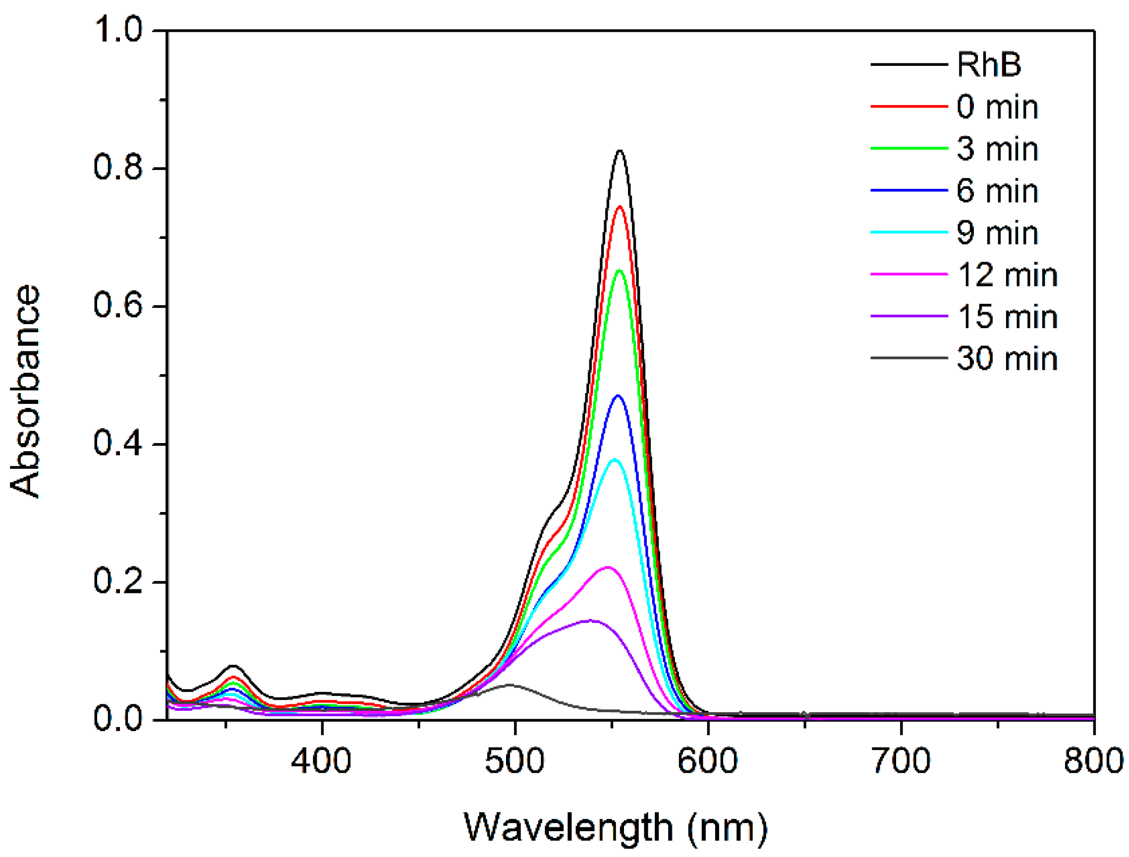 Catalysts 09 00003 g007 Catalysts 09 00003 g007
