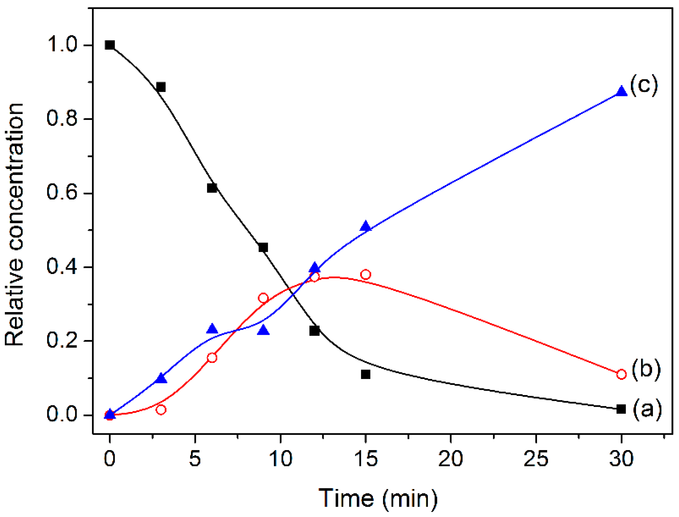 Catalysts 09 00003 g008 Catalysts 09 00003 g008