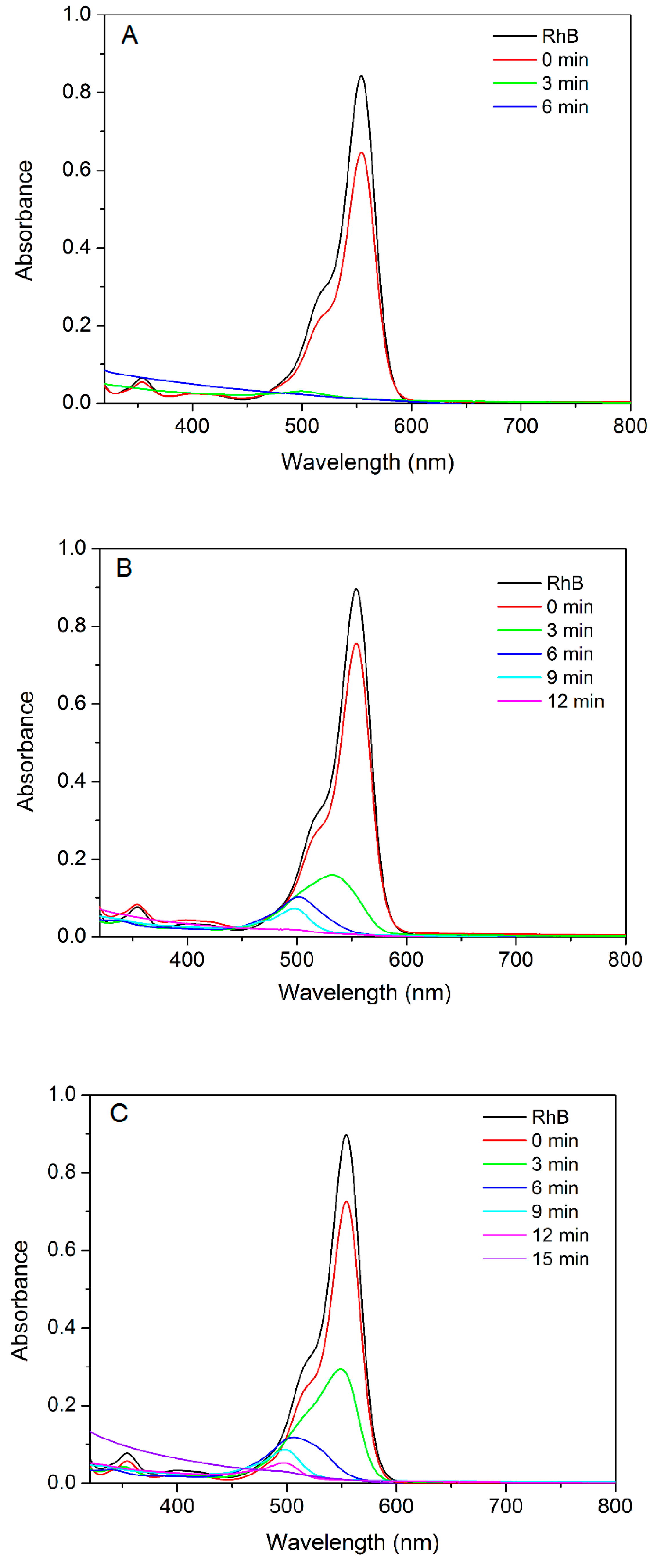 Catalysts 09 00003 g009 Catalysts 09 00003 g009