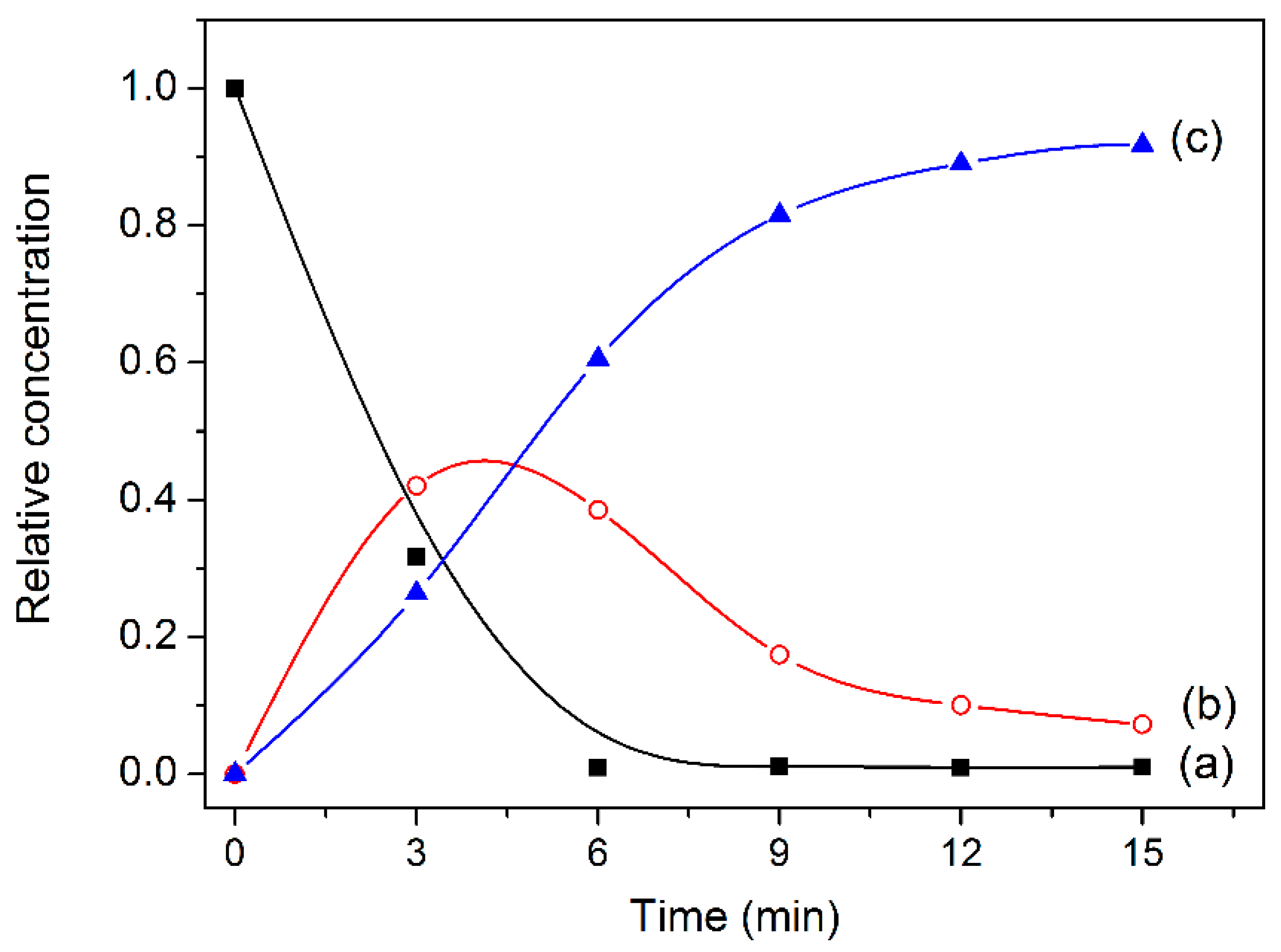 Catalysts 09 00003 g010 Catalysts 09 00003 g010