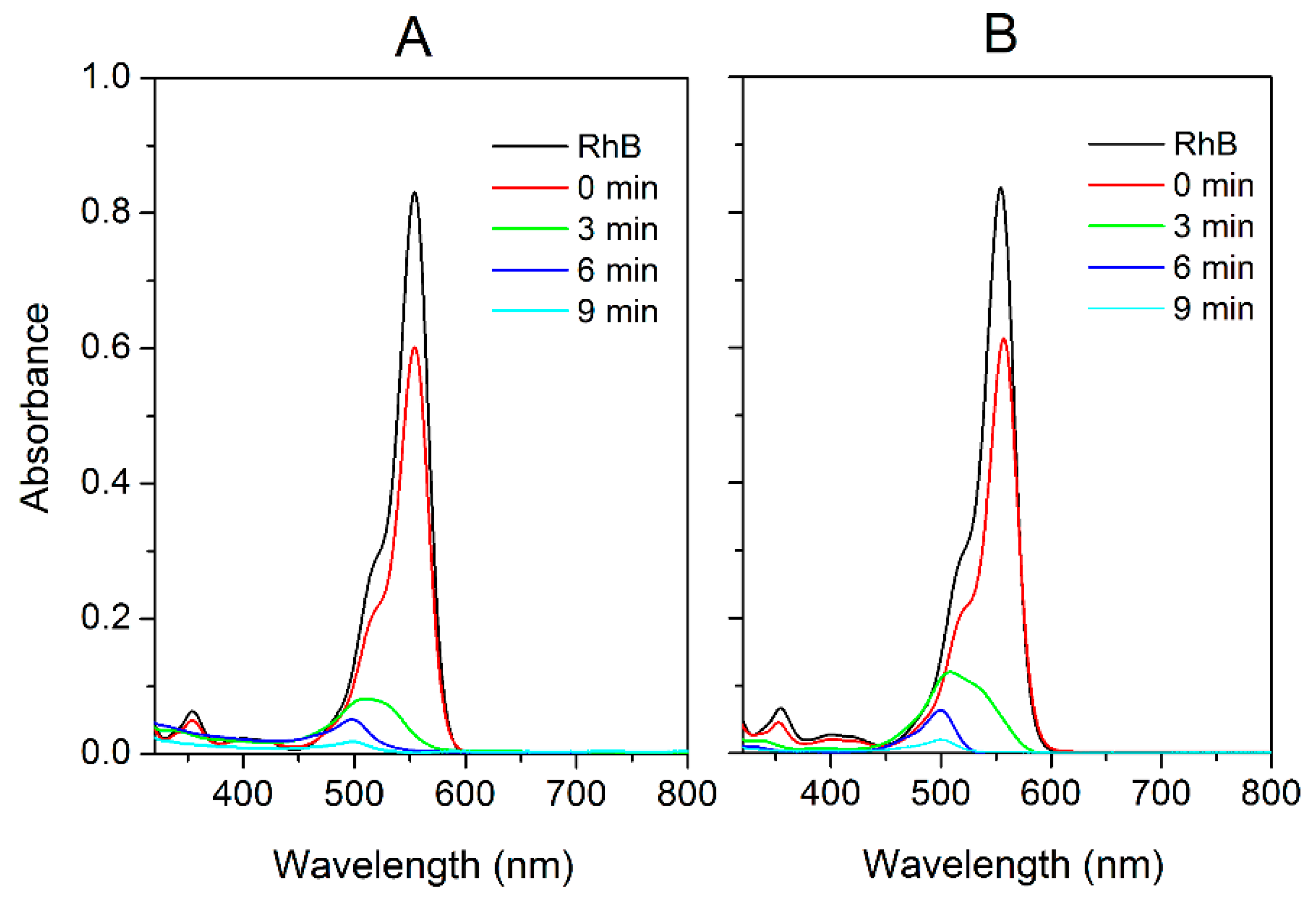 Catalysts 09 00003 g011 Catalysts 09 00003 g011
