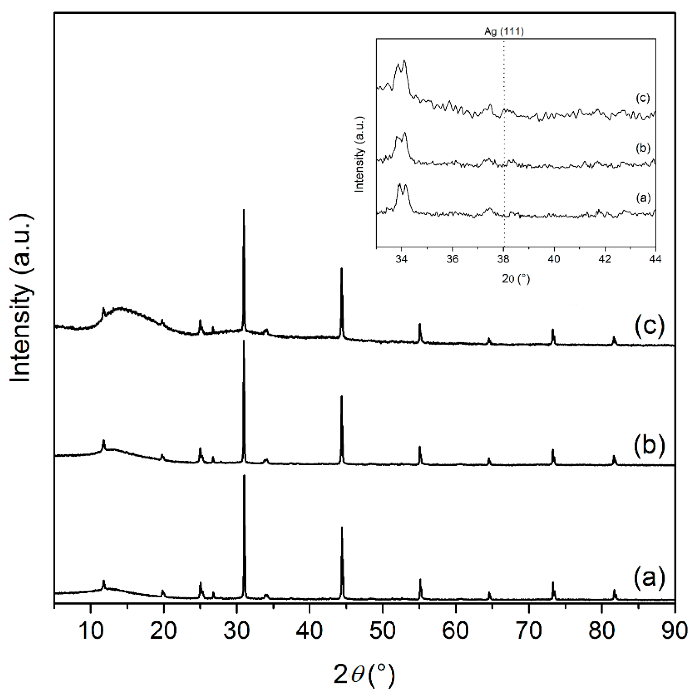 Catalysts 09 00003 g012 Catalysts 09 00003 g012