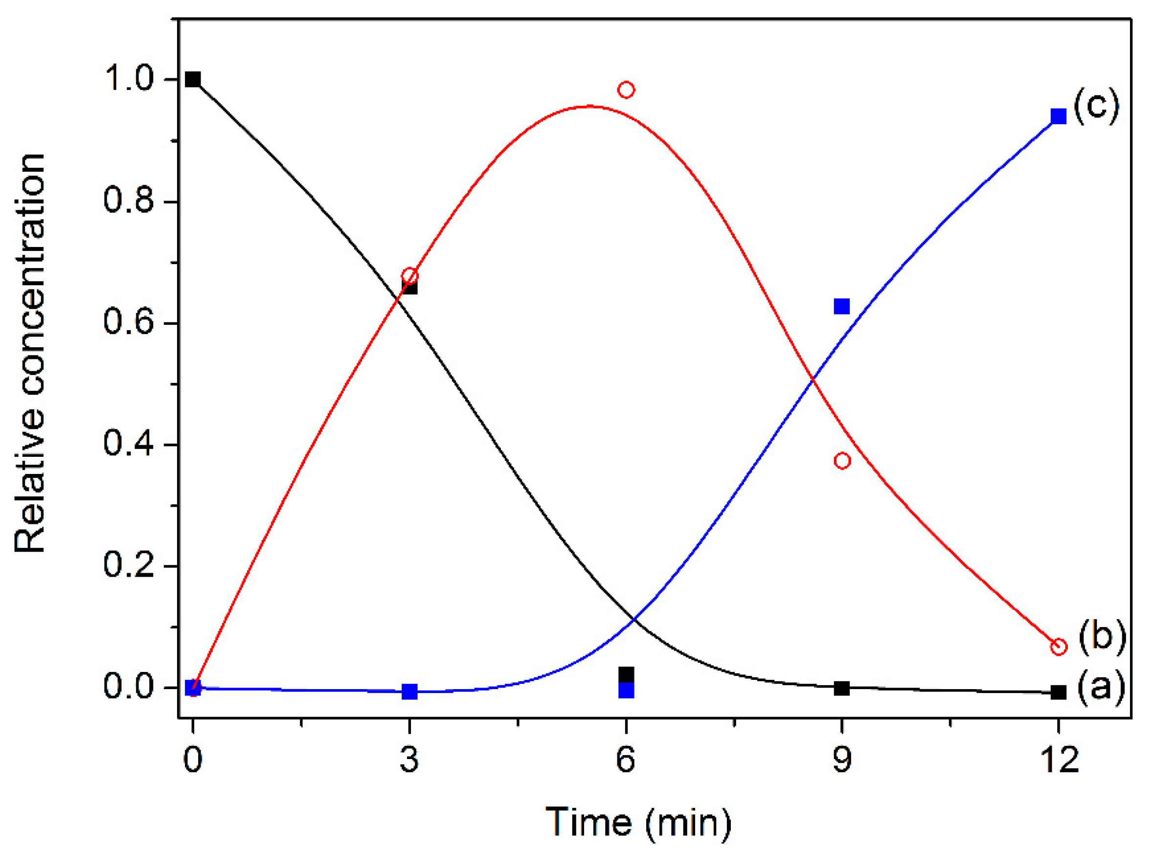 Catalysts 09 00003 g014 Catalysts 09 00003 g014