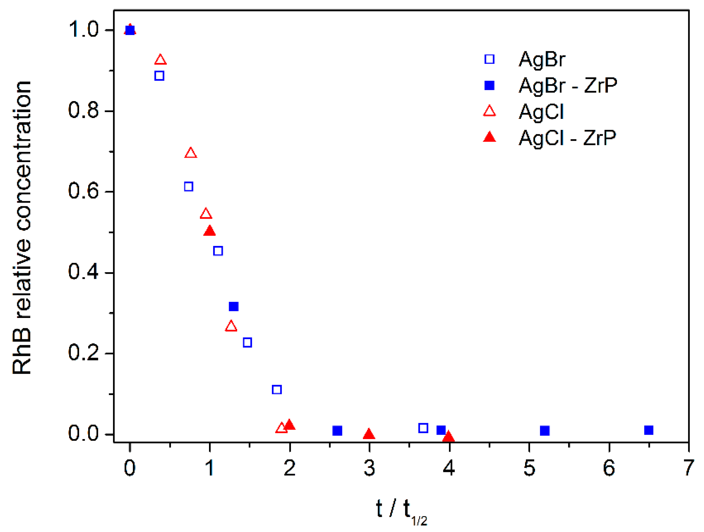 Catalysts 09 00003 g015 Catalysts 09 00003 g015