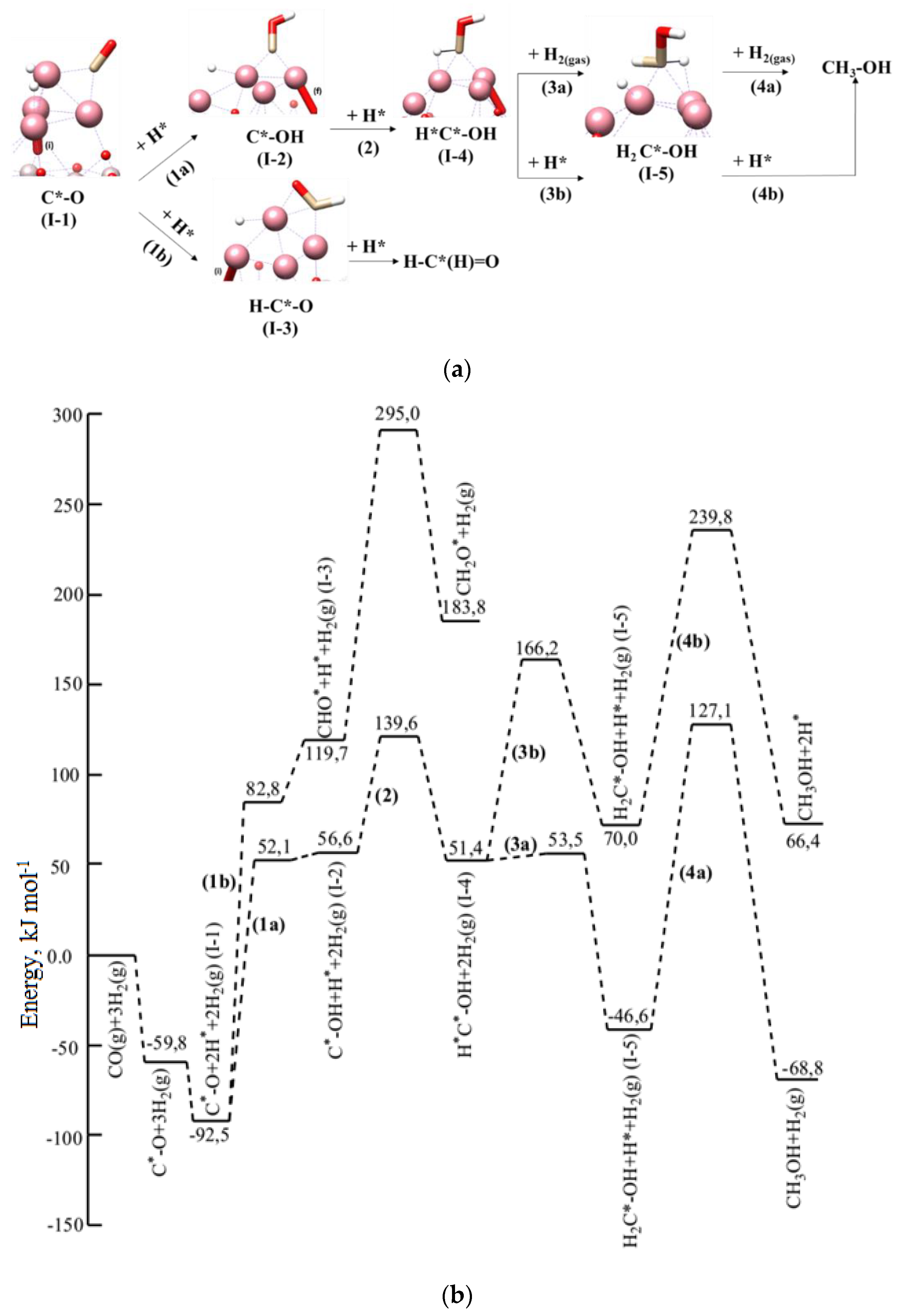 Catalysts 09 00006 g004 Catalysts 09 00006 g004