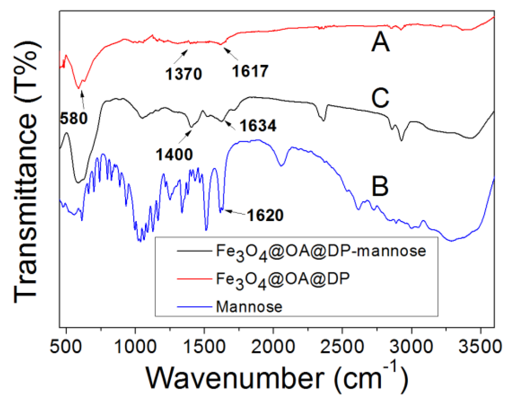 Catalysts 09 00007 g001
