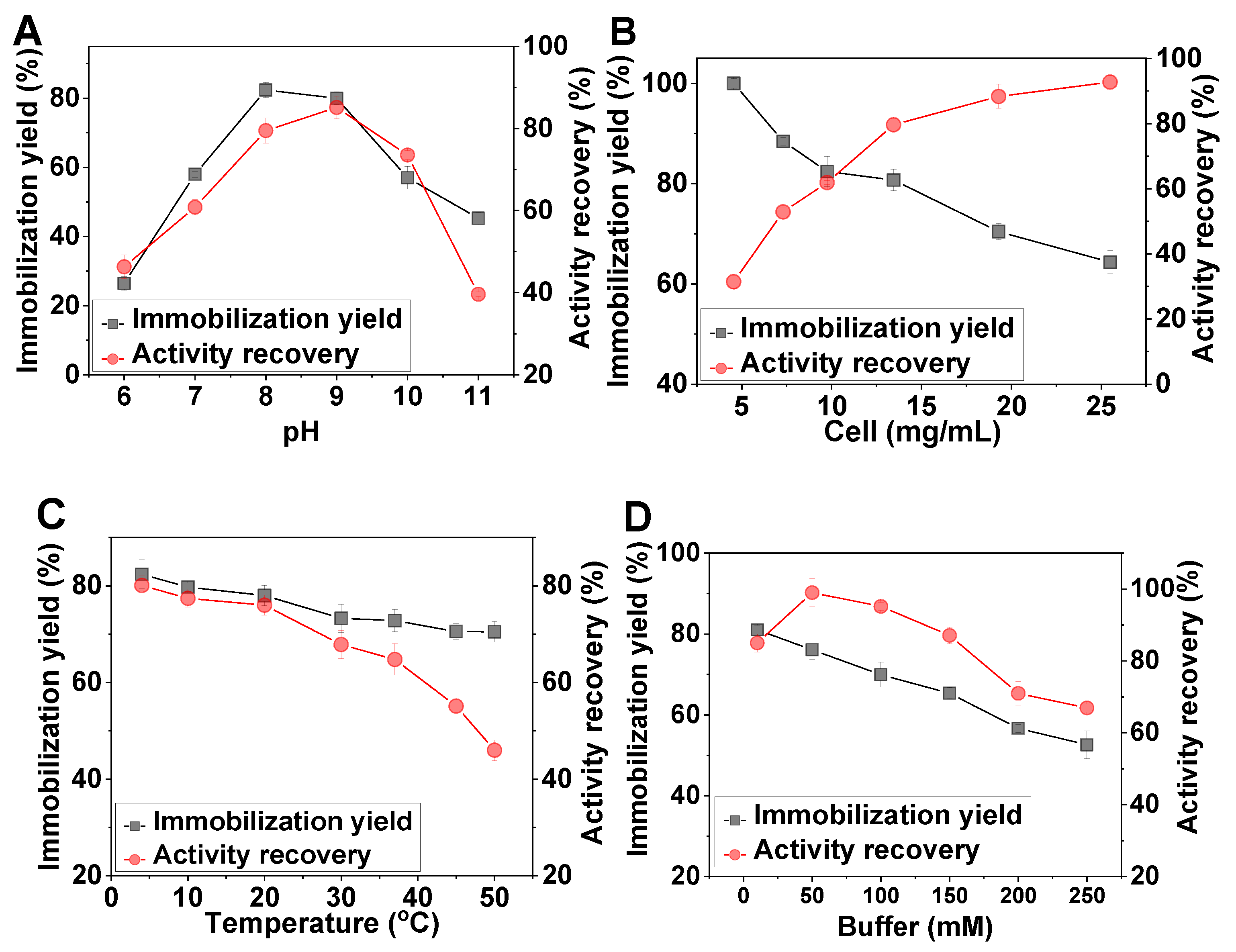 Catalysts 09 00007 g003