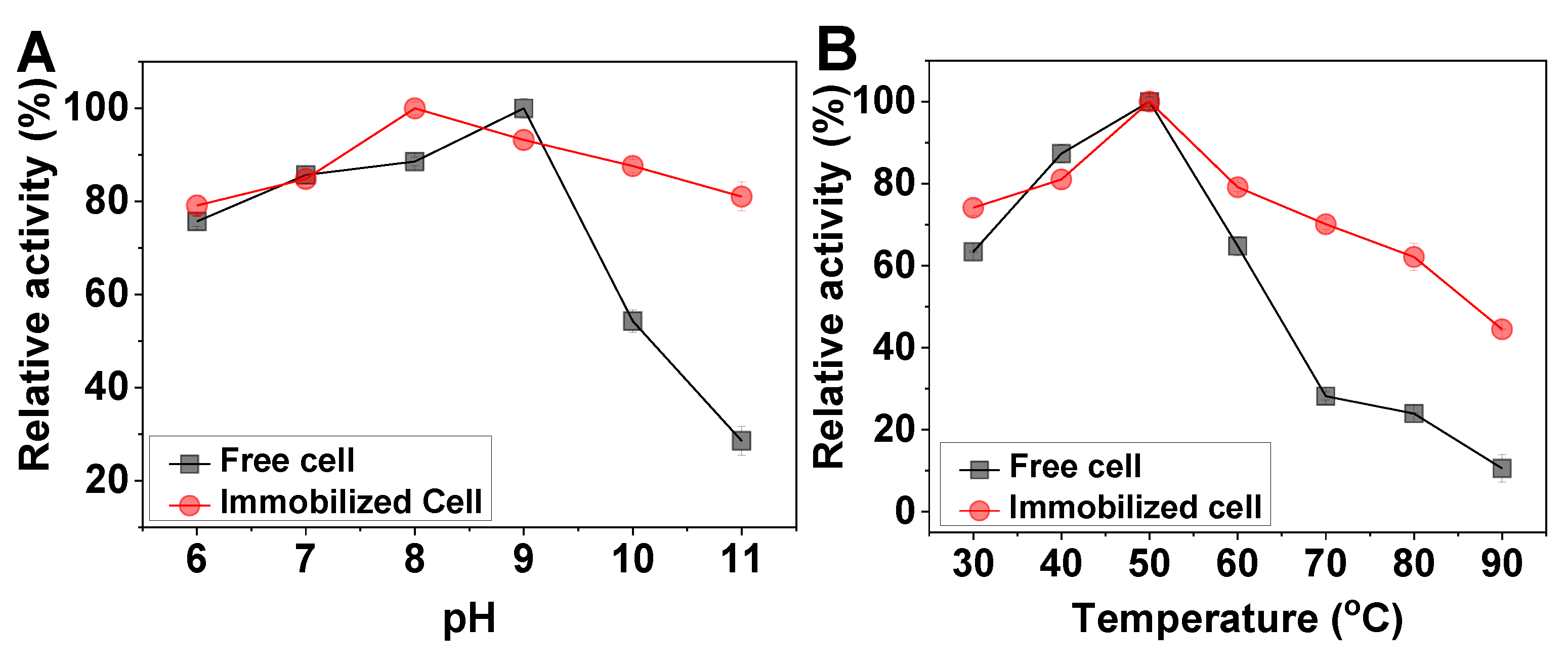 Catalysts 09 00007 g004