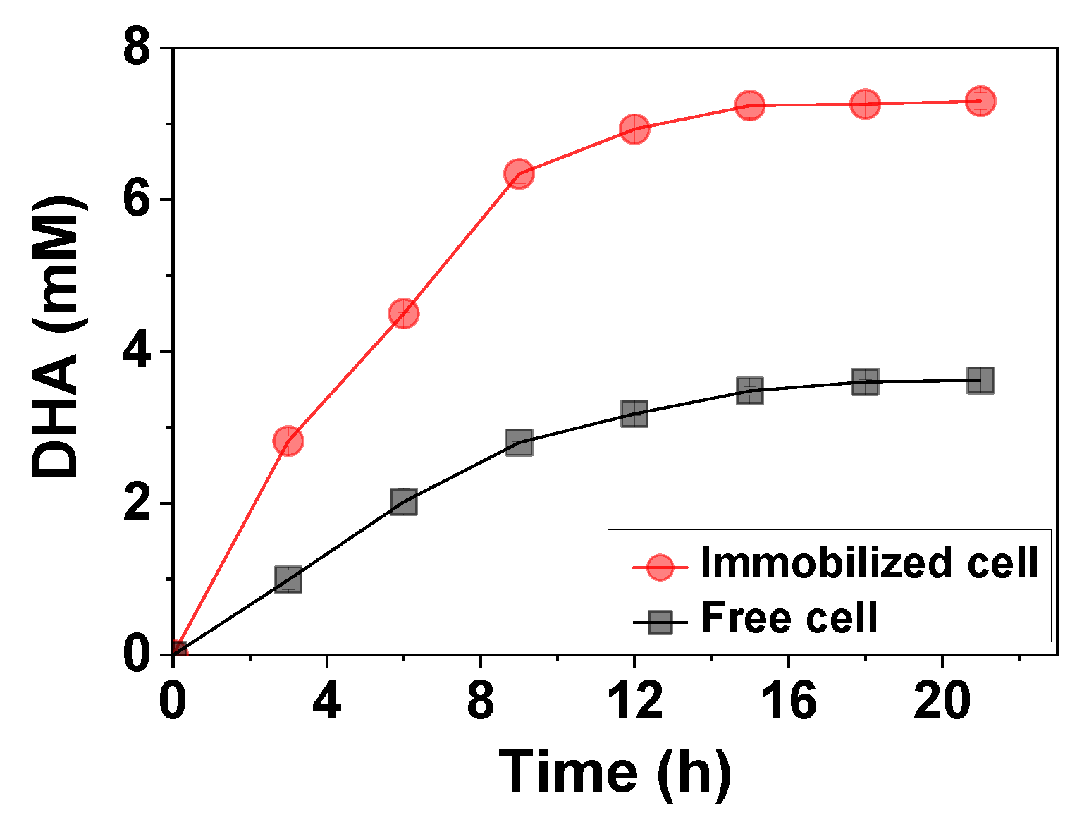 Catalysts 09 00007 g006