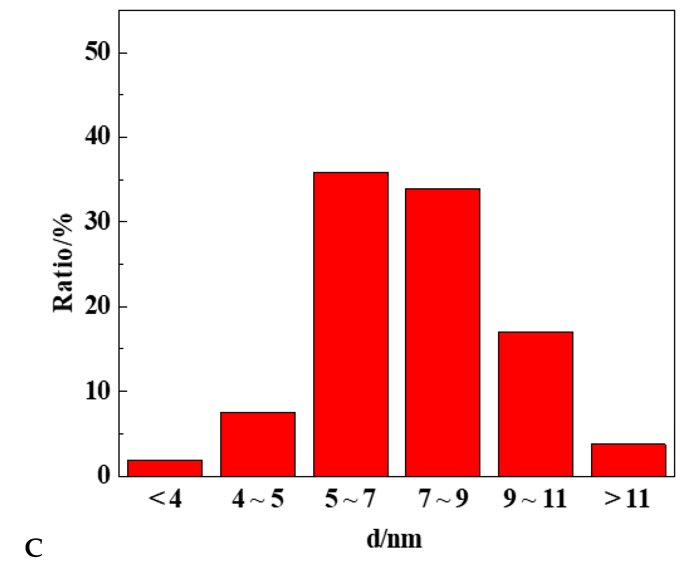 Catalysts 09 00008 g001b