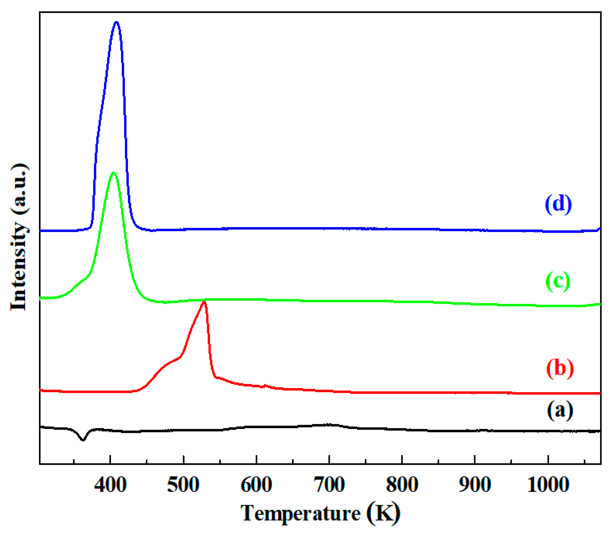 Catalysts 09 00008 g002