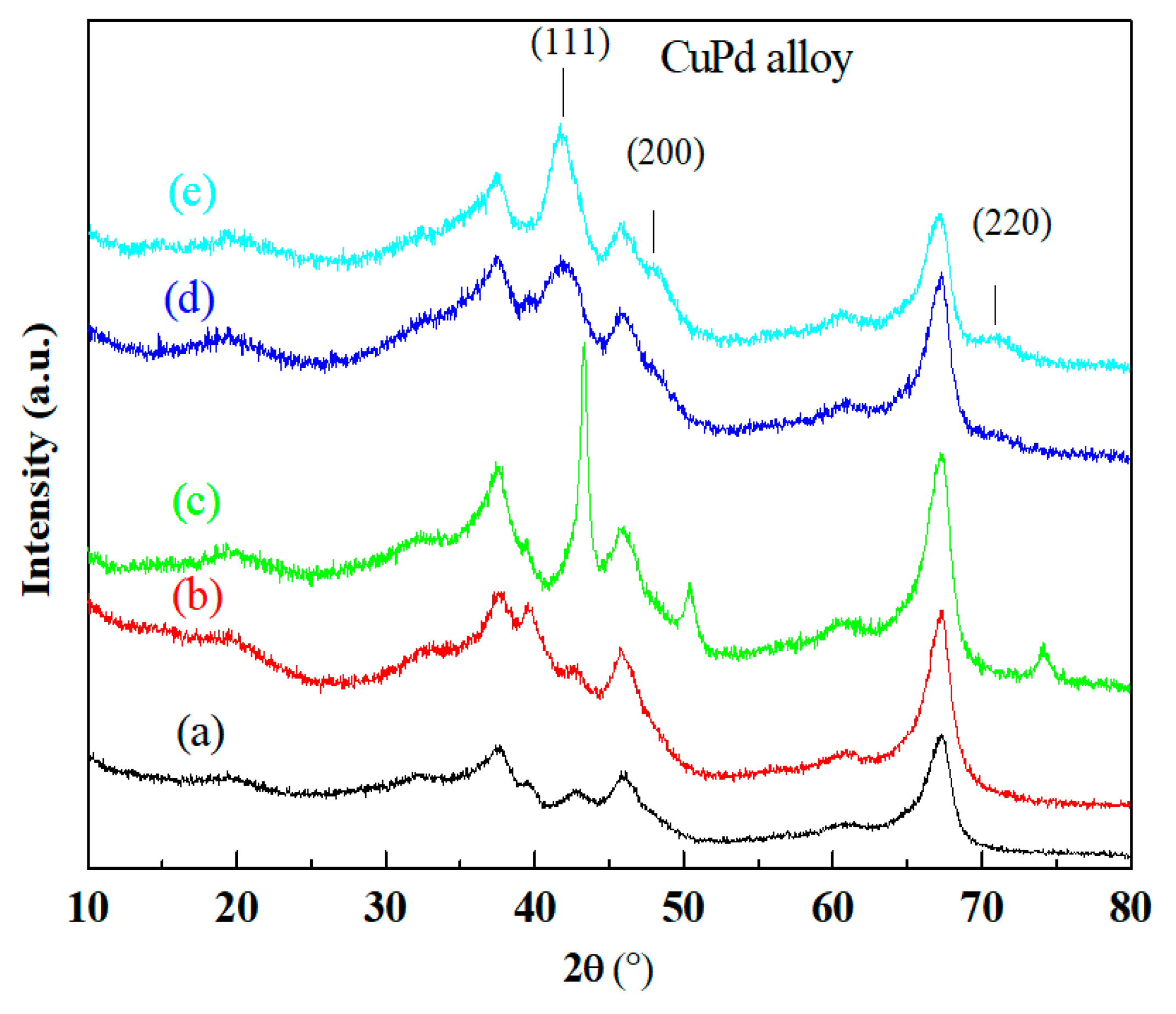 Catalysts 09 00008 g003