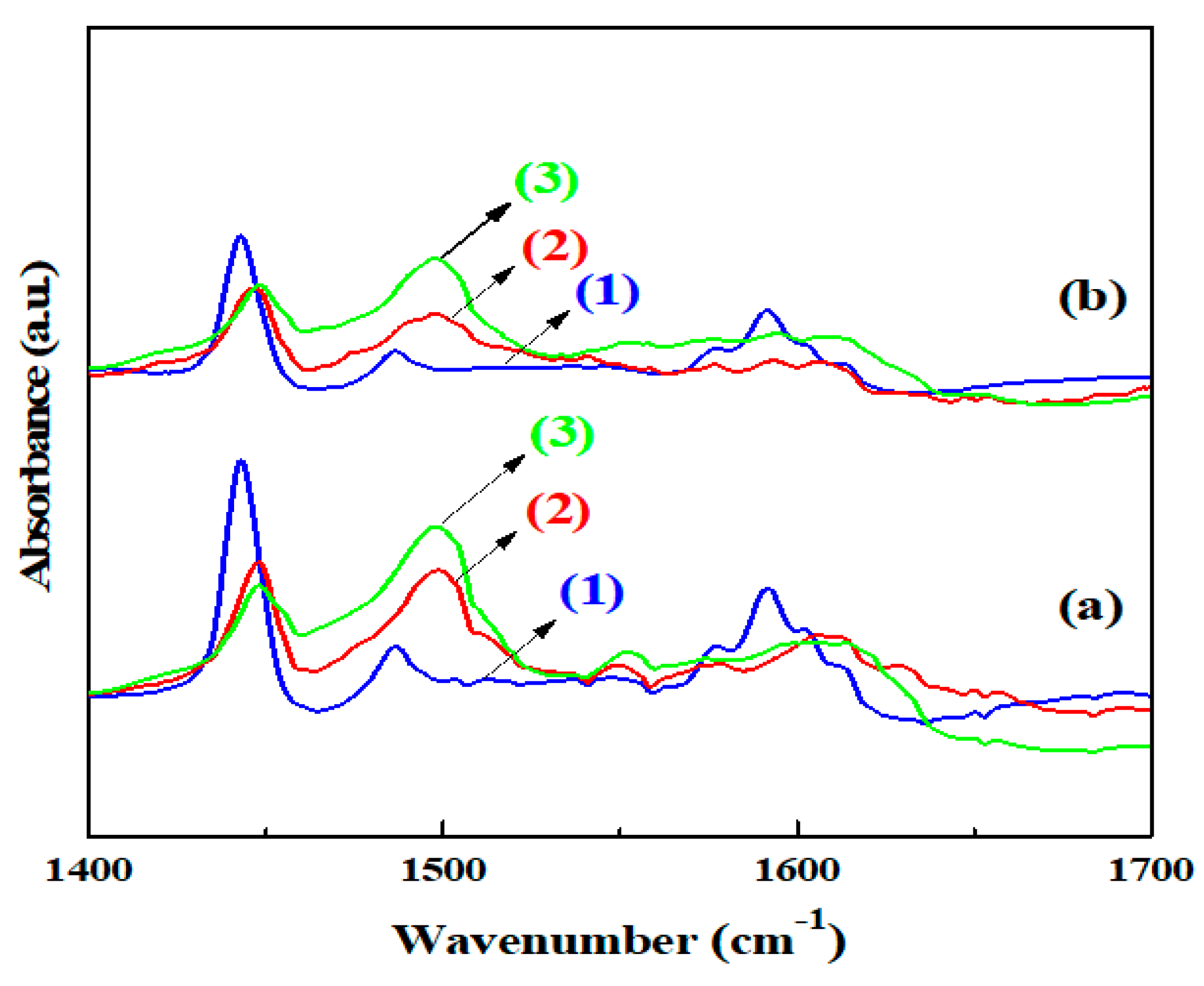 Catalysts 09 00008 g005