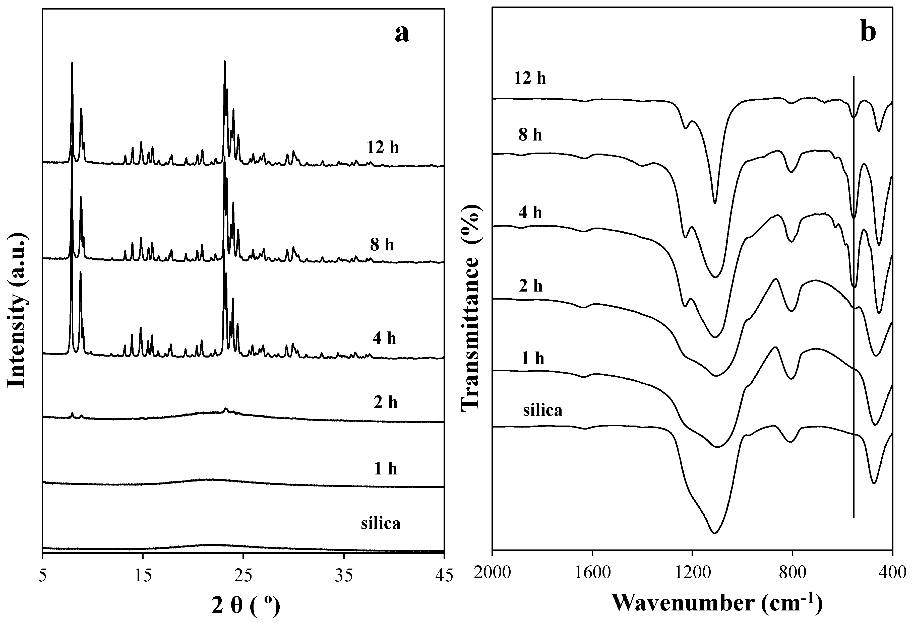 Catalysts 09 00013 g001 Catalysts 09 00013 g001