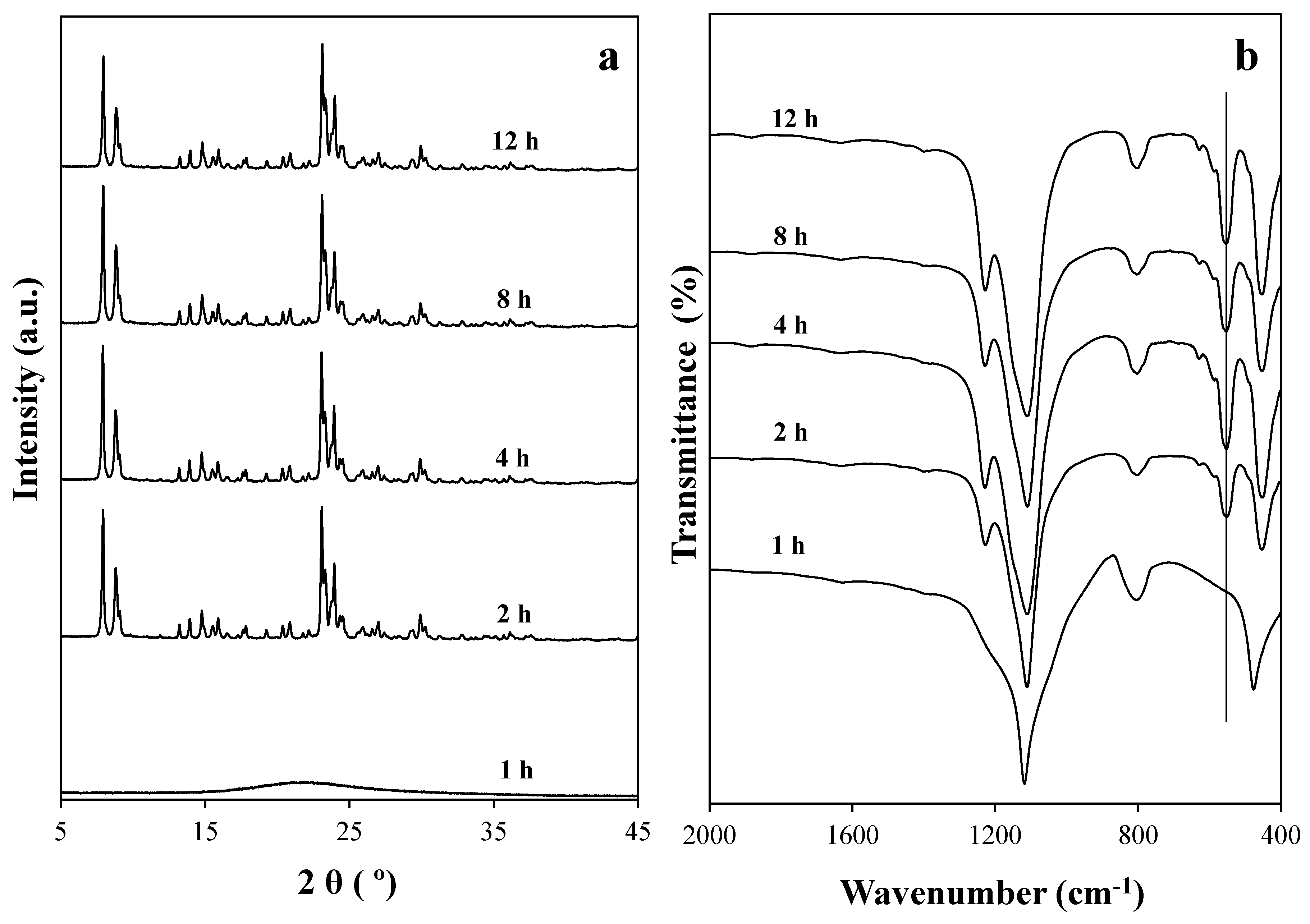 Catalysts 09 00013 g005 Catalysts 09 00013 g005