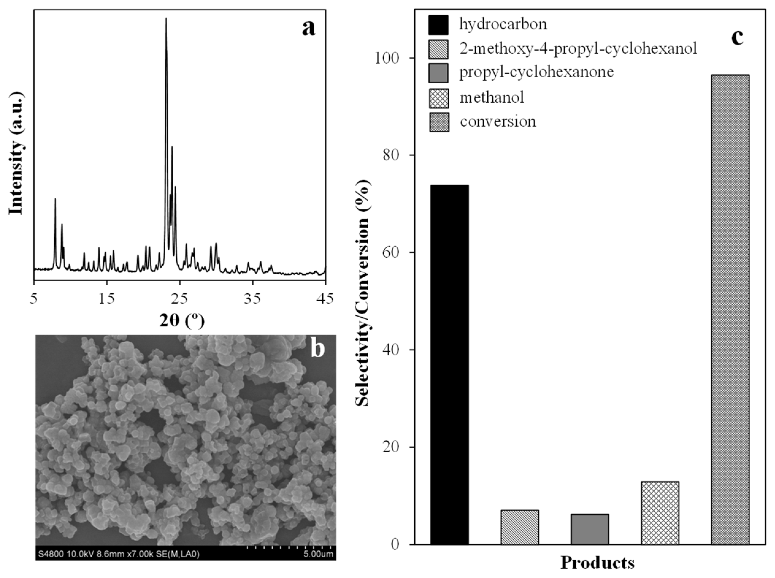 Catalysts 09 00013 g009 Catalysts 09 00013 g009