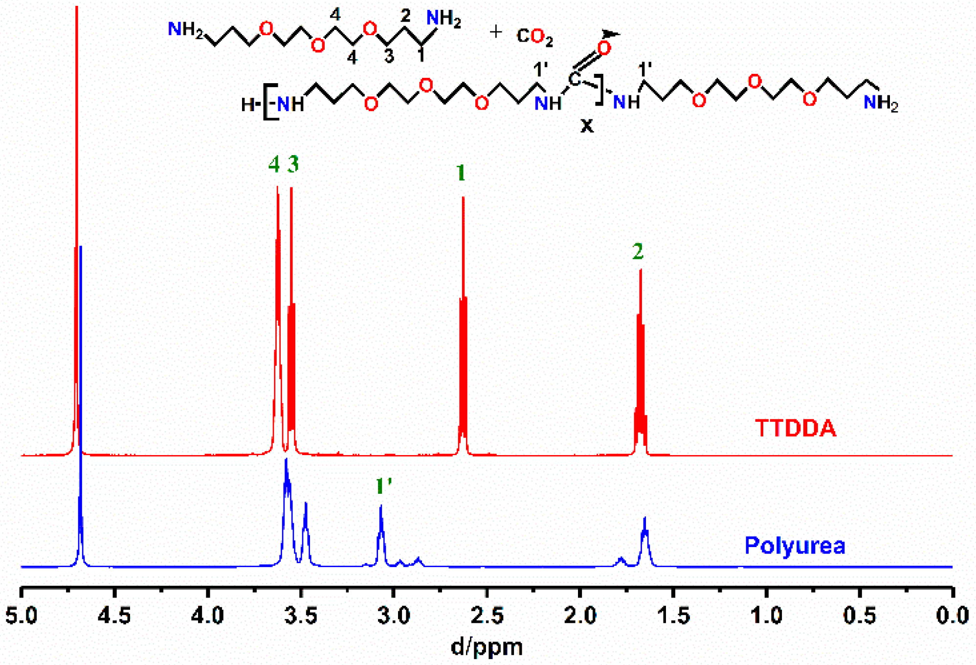 Catalysts 09 00016 g001