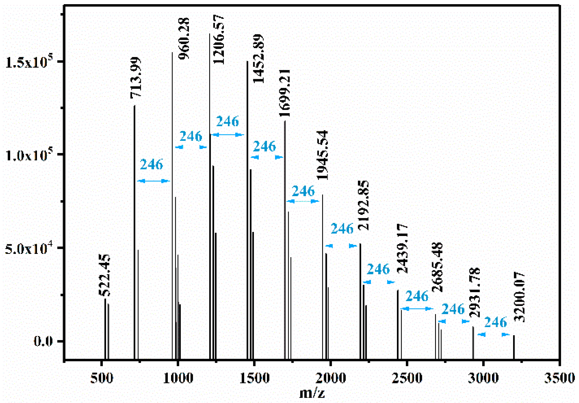 Catalysts 09 00016 g002